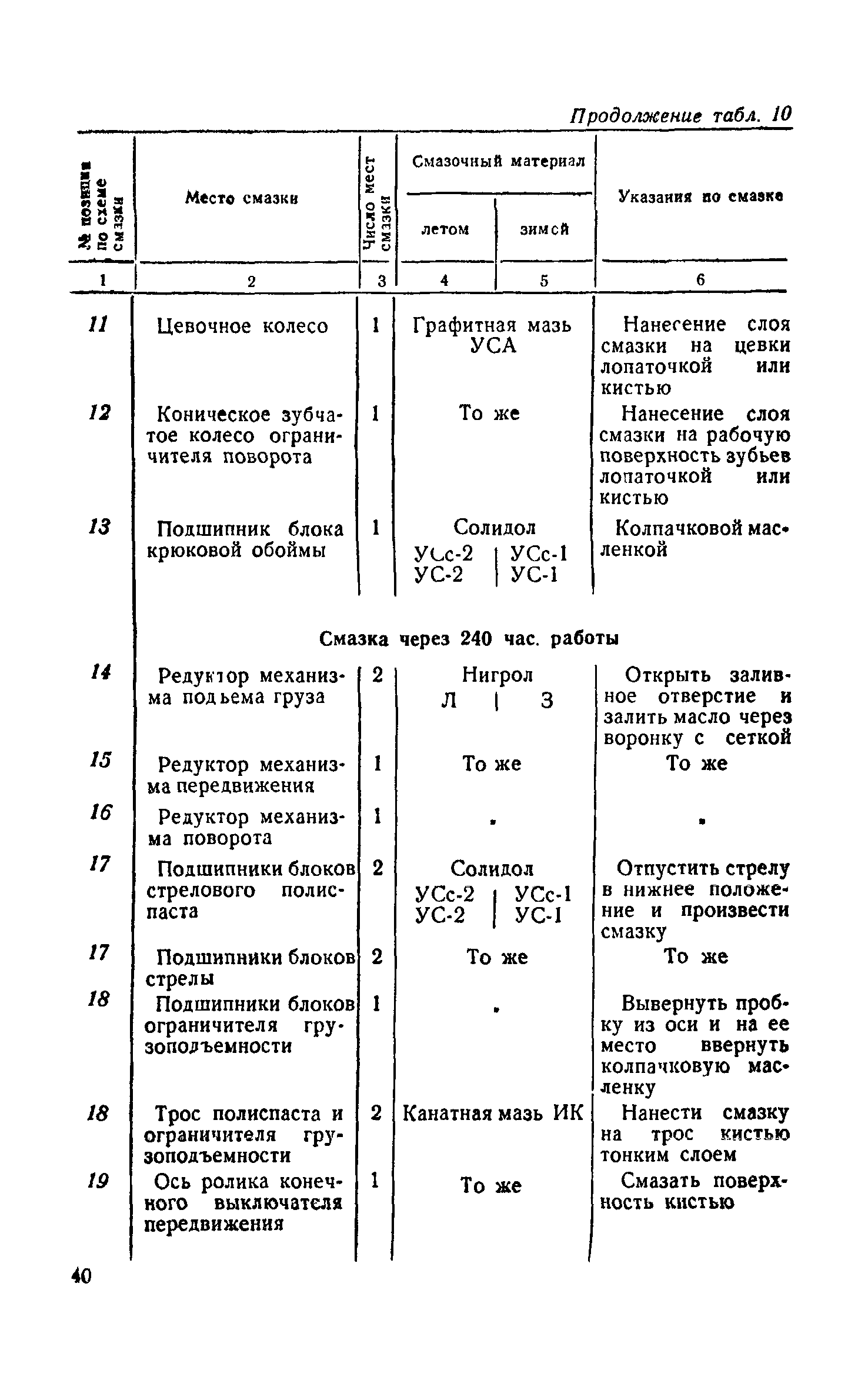 НП 61