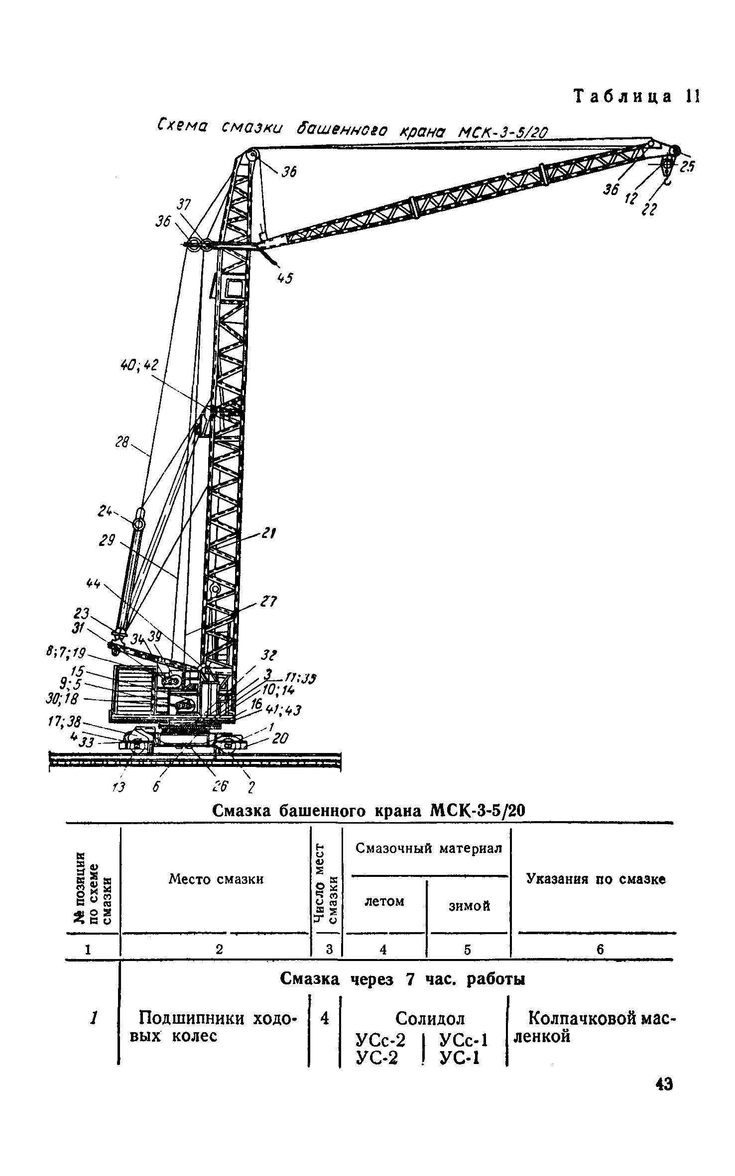 НП 61