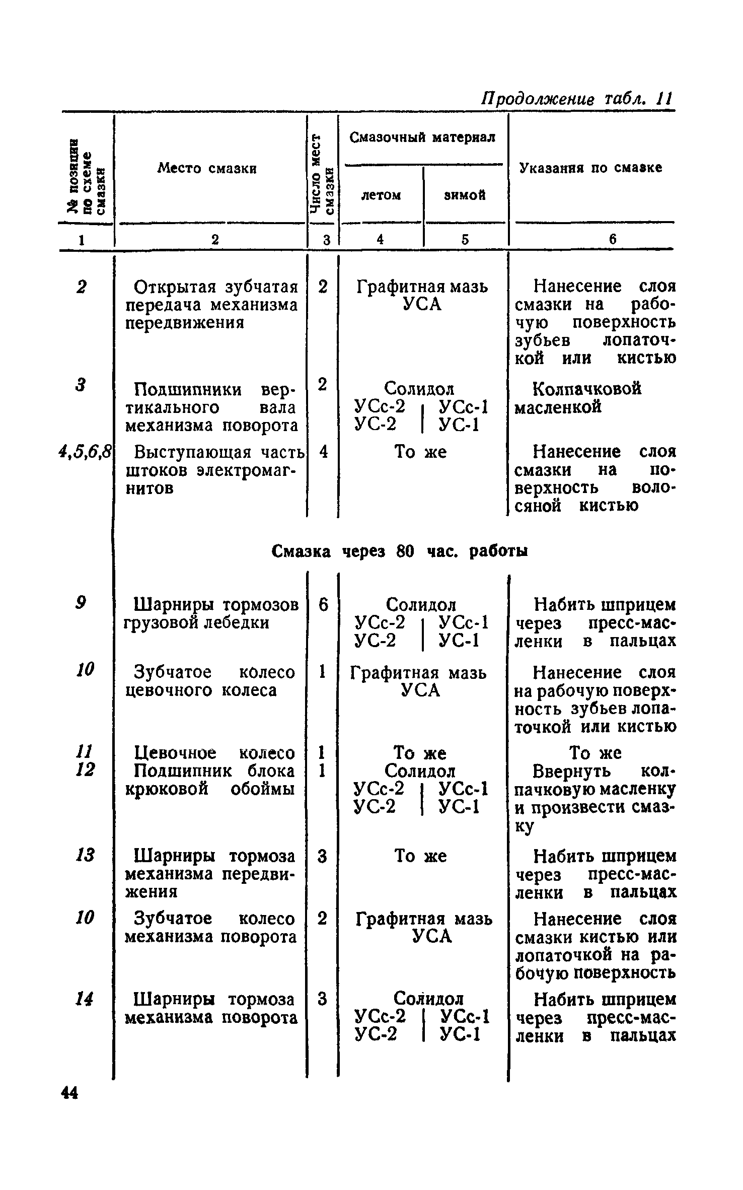 НП 61