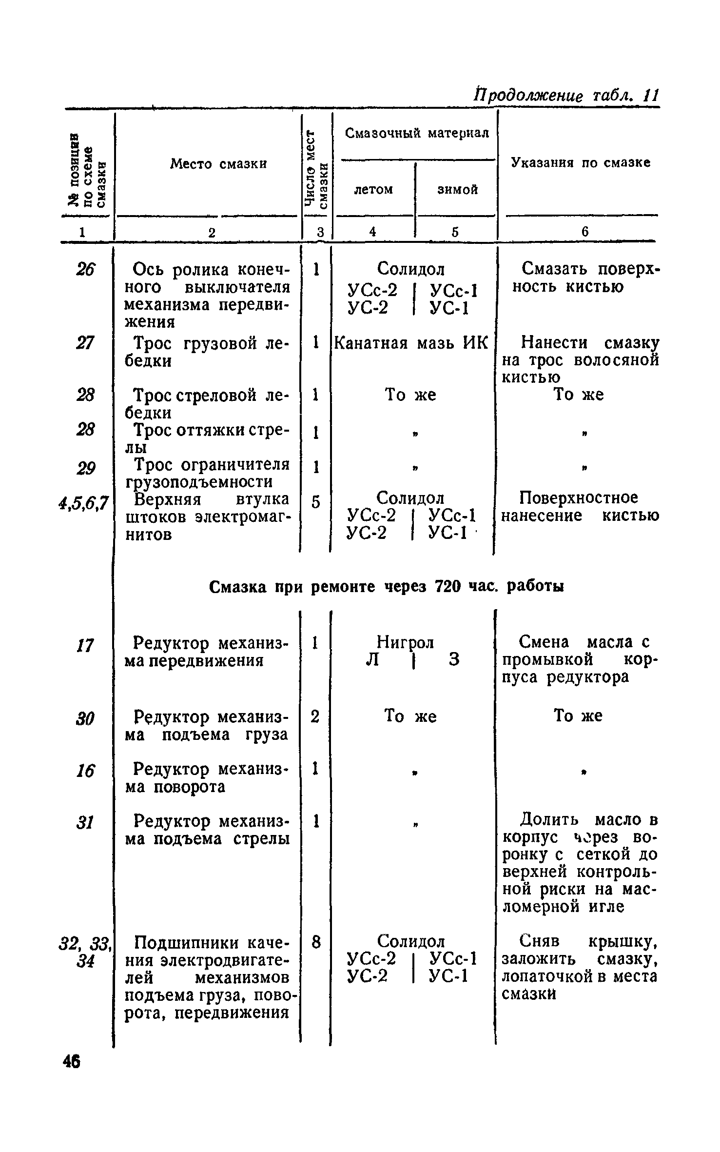 НП 61