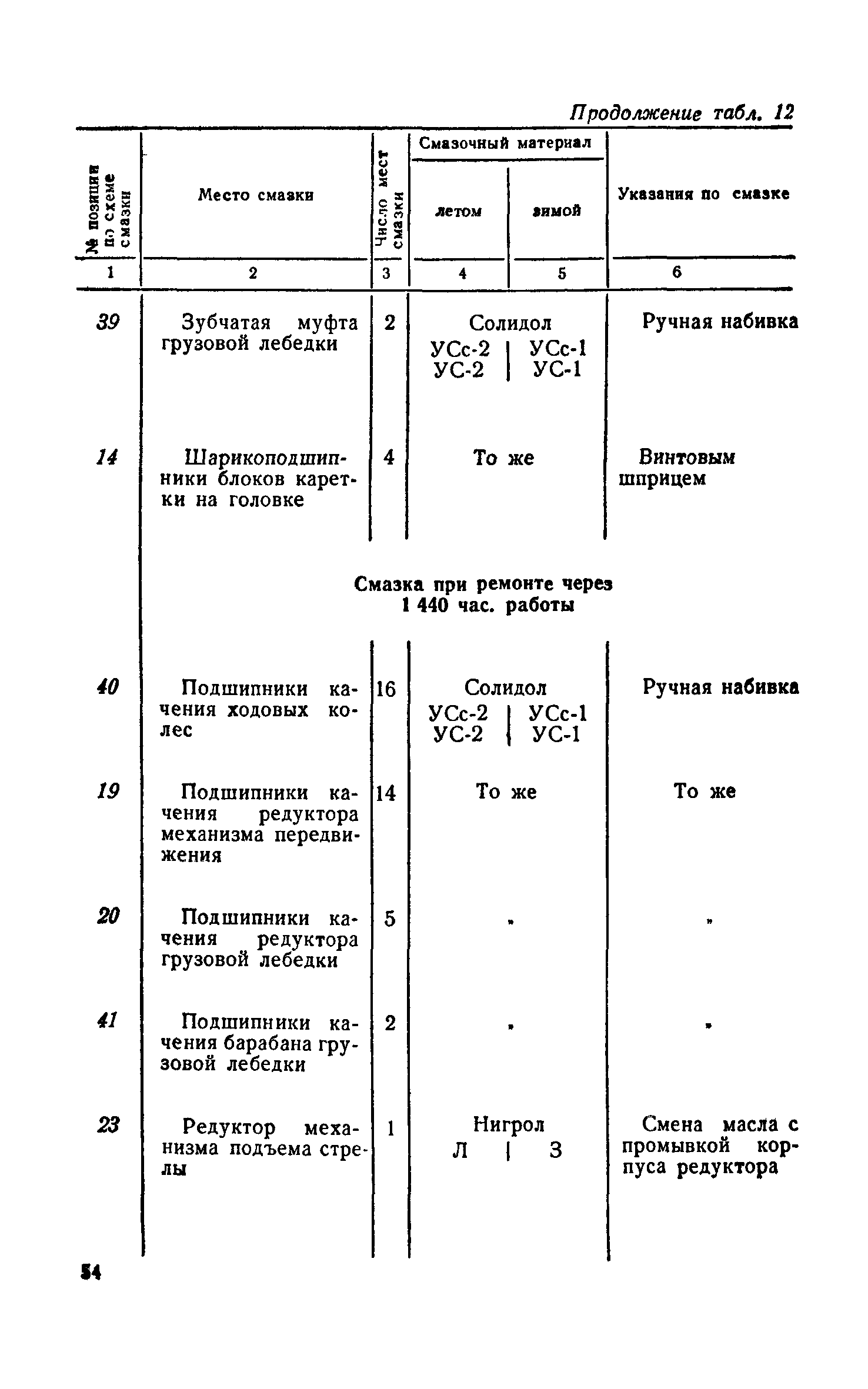 НП 61