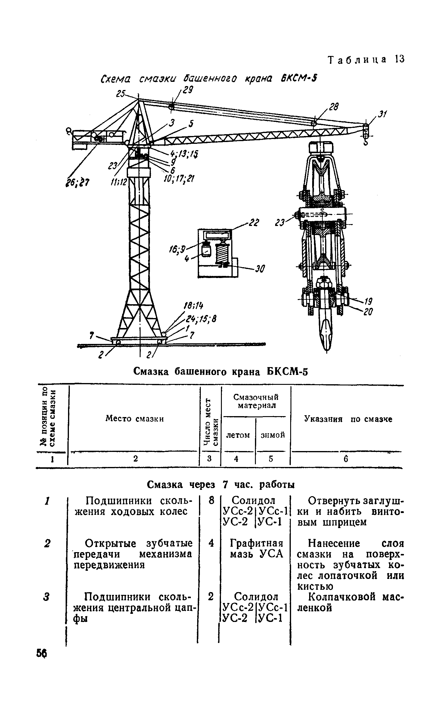 НП 61