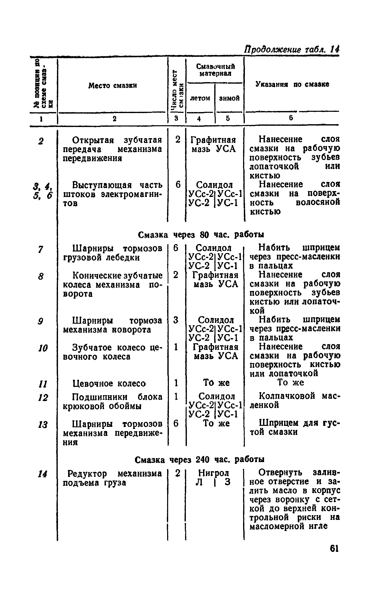 НП 61