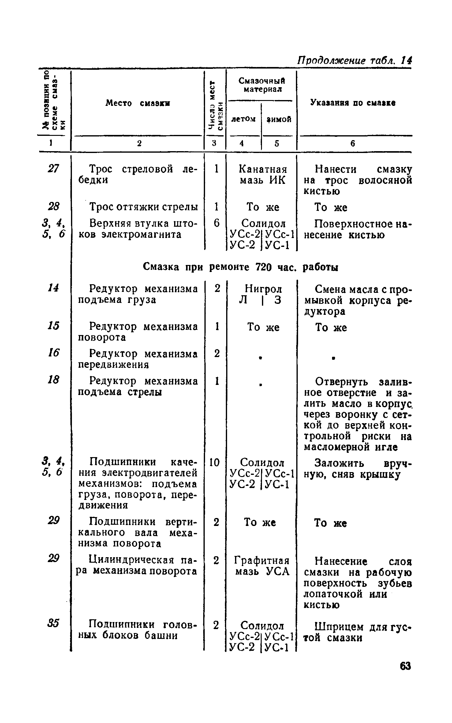 НП 61