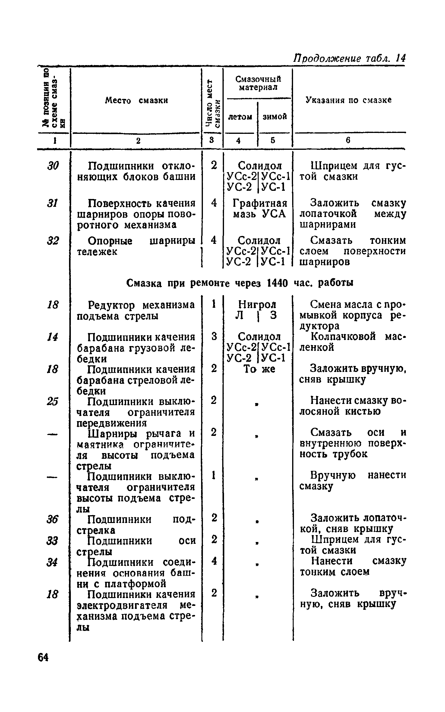 НП 61