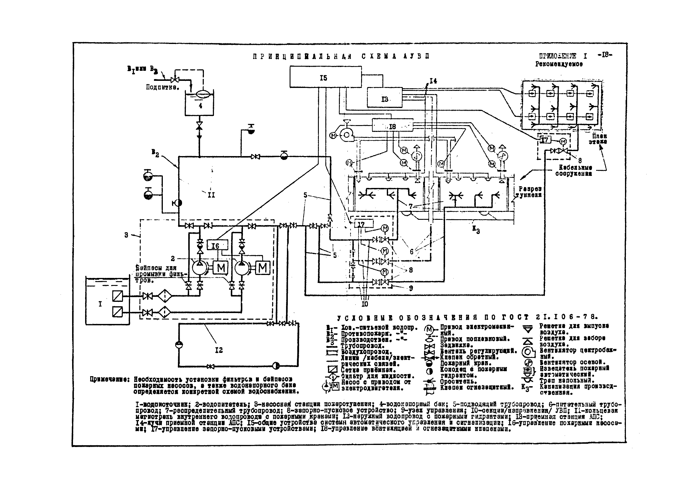 ВСН 47-85/Минэнерго СССР