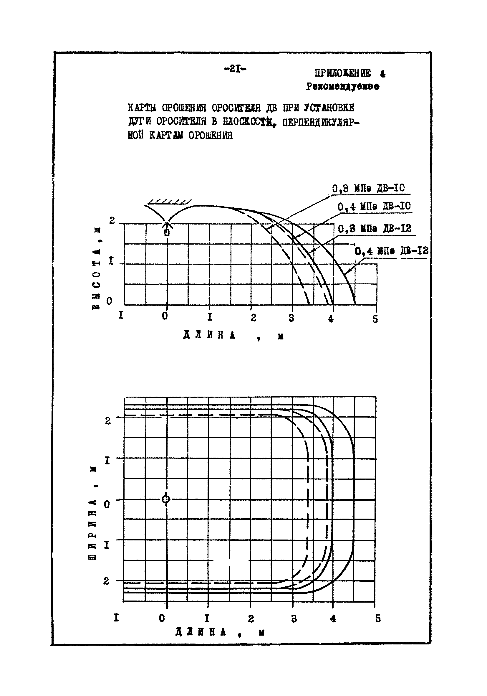 ВСН 47-85/Минэнерго СССР