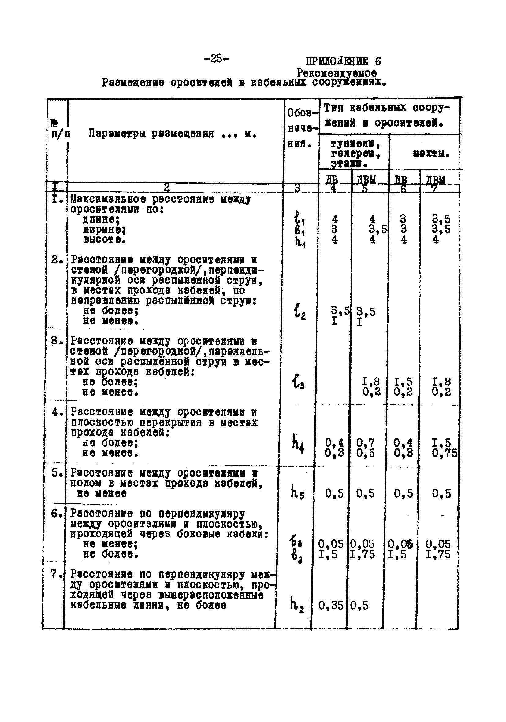 ВСН 47-85/Минэнерго СССР