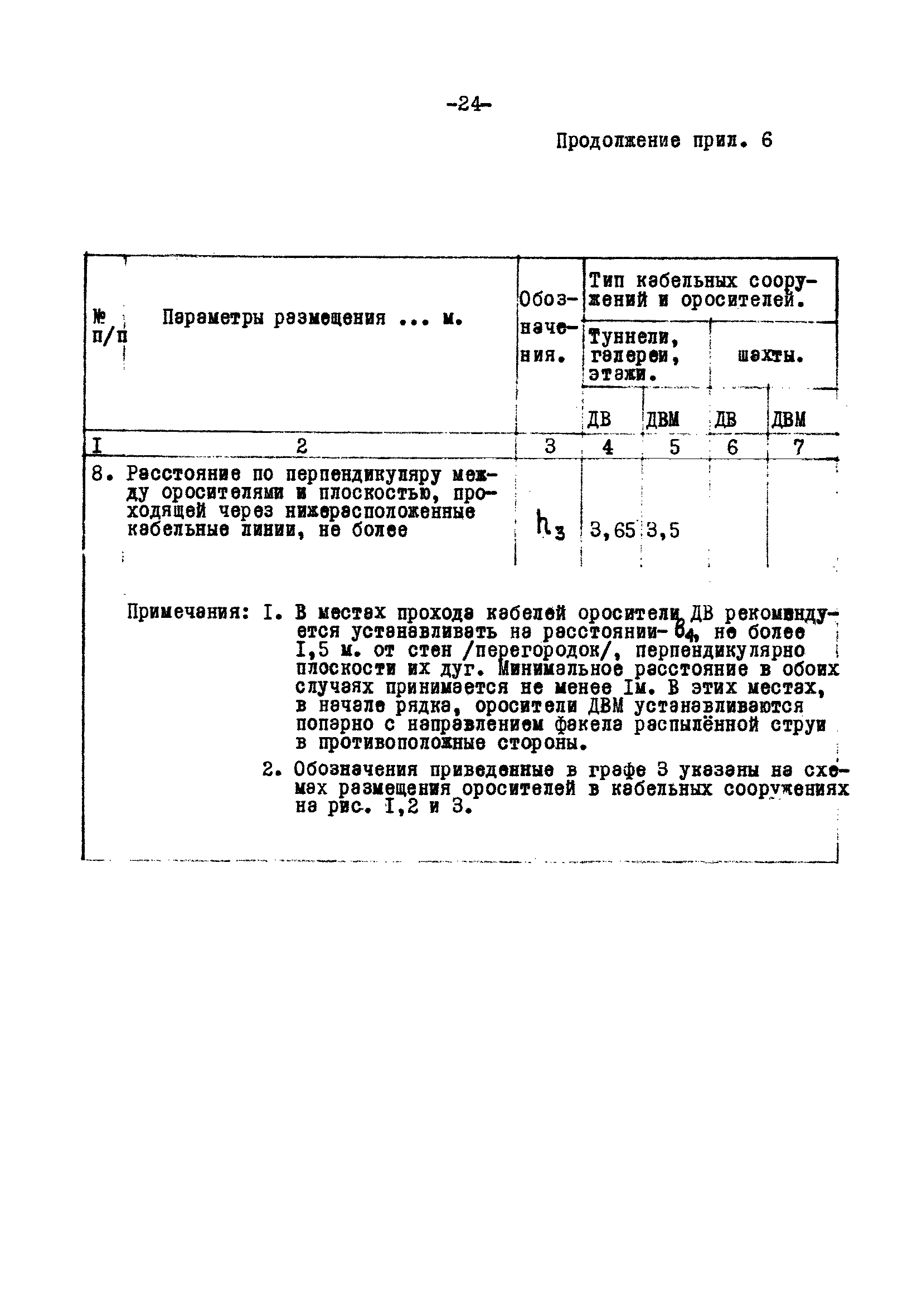 ВСН 47-85/Минэнерго СССР