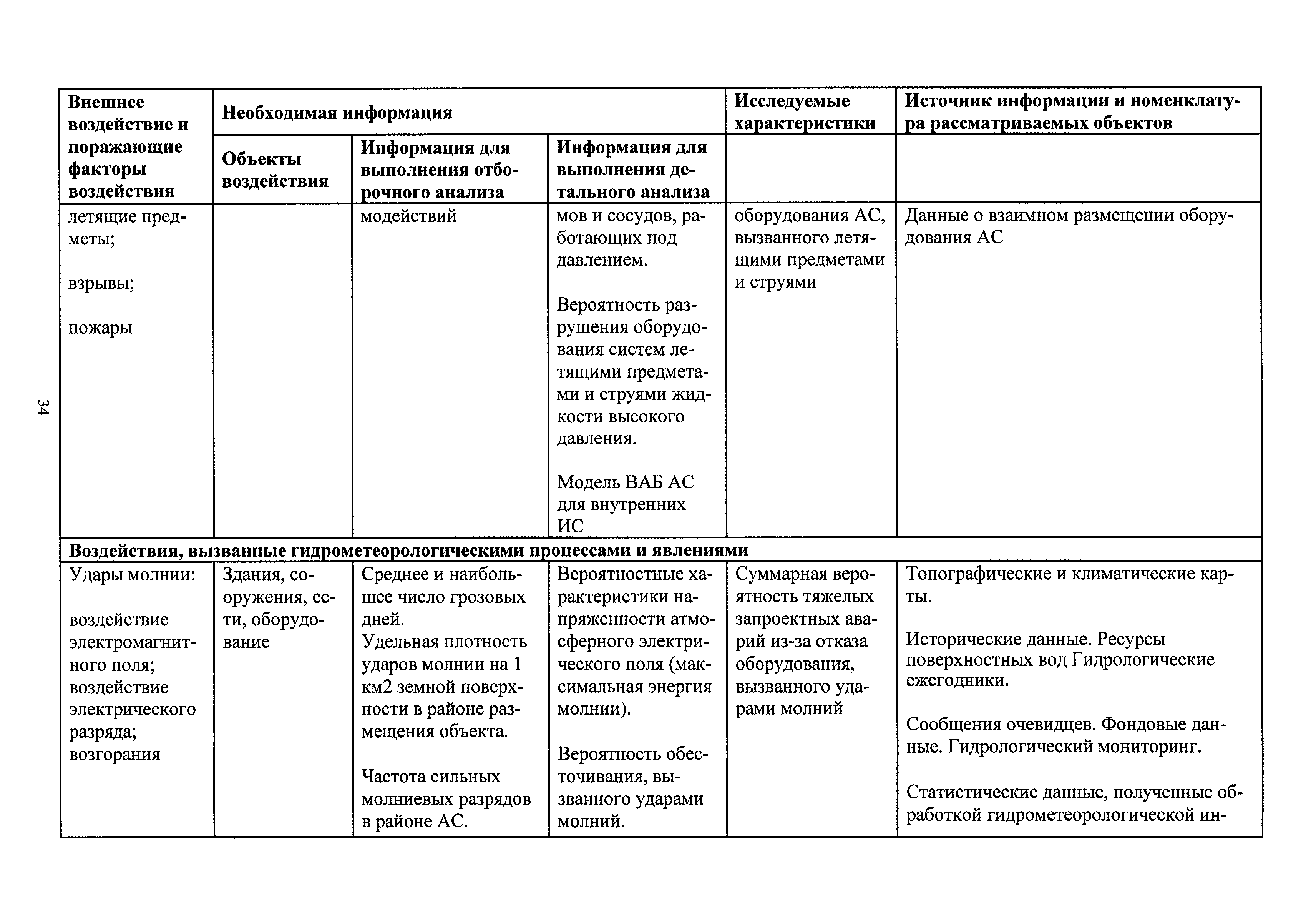 РБ 021-14