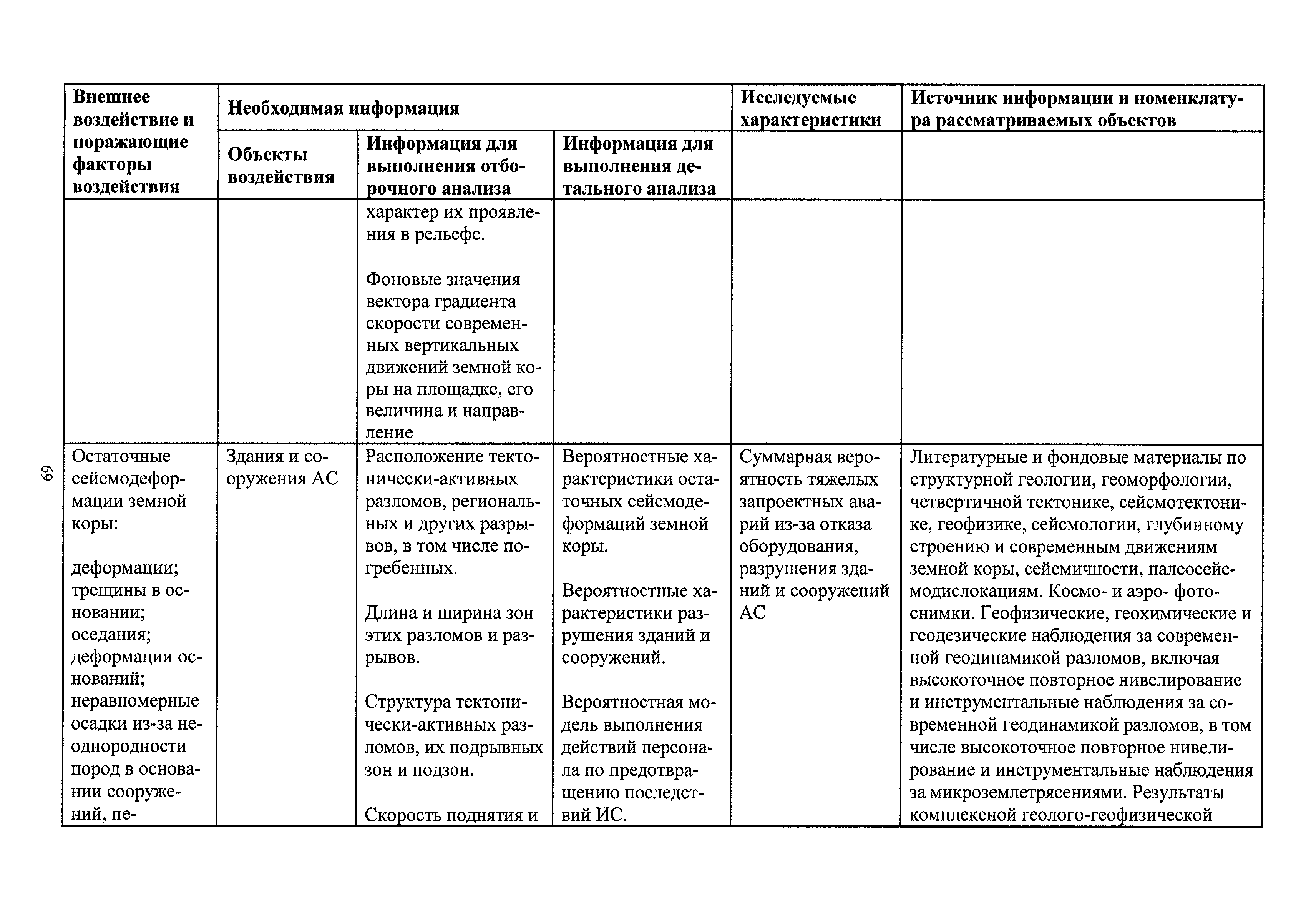 РБ 021-14