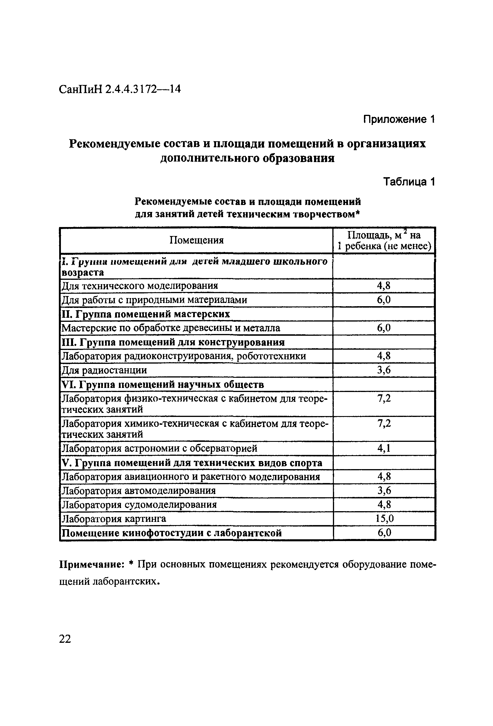 СанПиН 2.4.4.3172-14