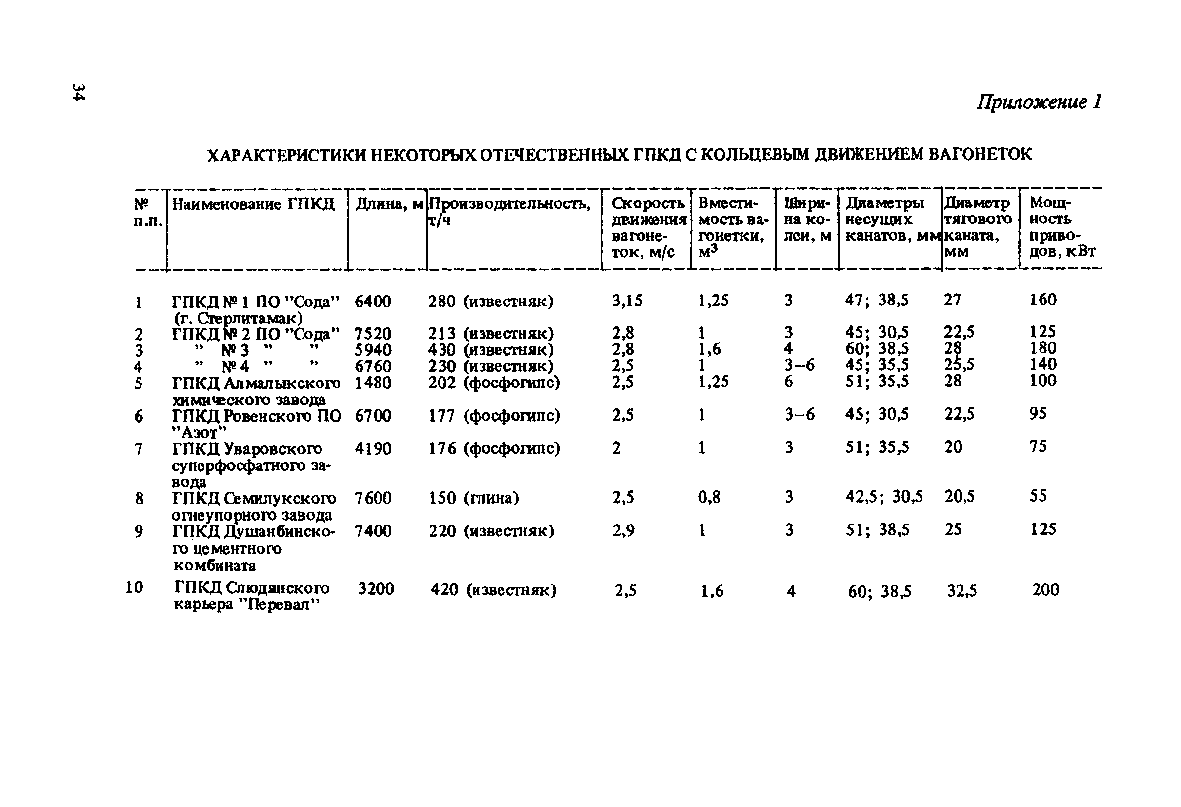 Пособие к СНиП 2.05.07-85