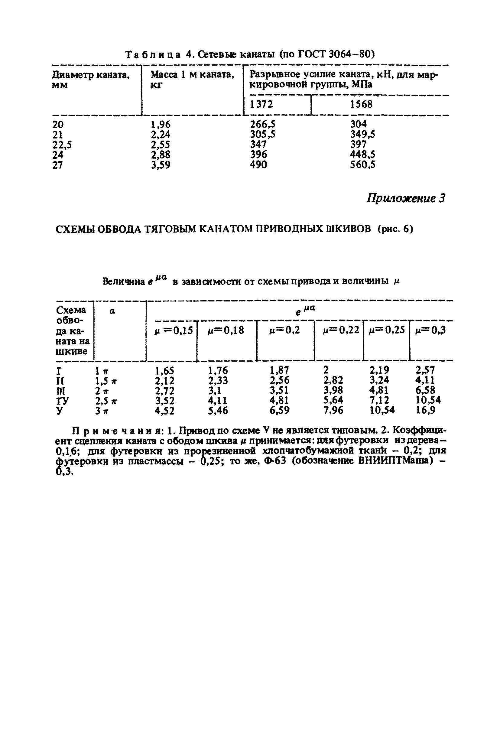 Пособие к СНиП 2.05.07-85