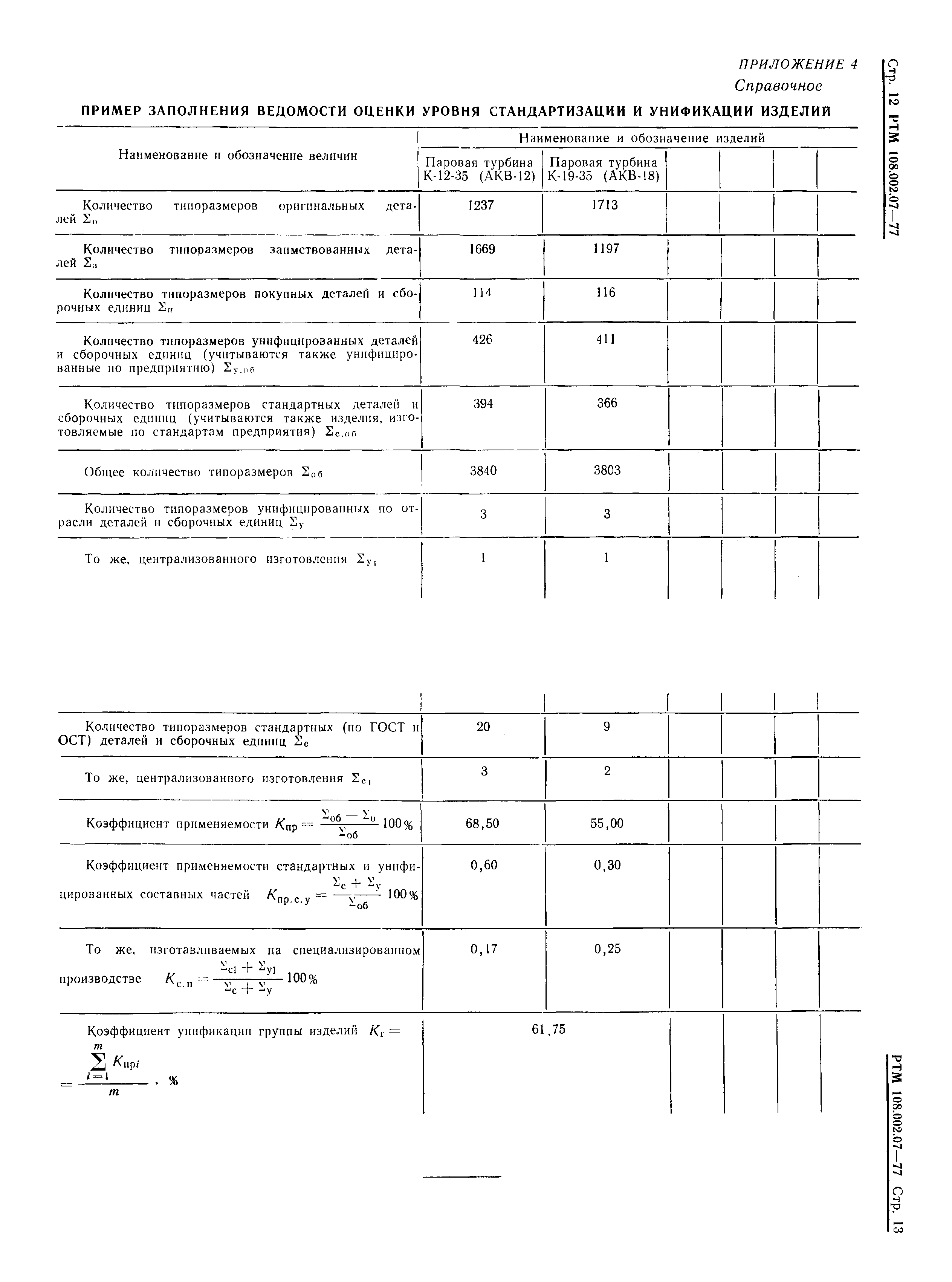 РТМ 108.002.07-77