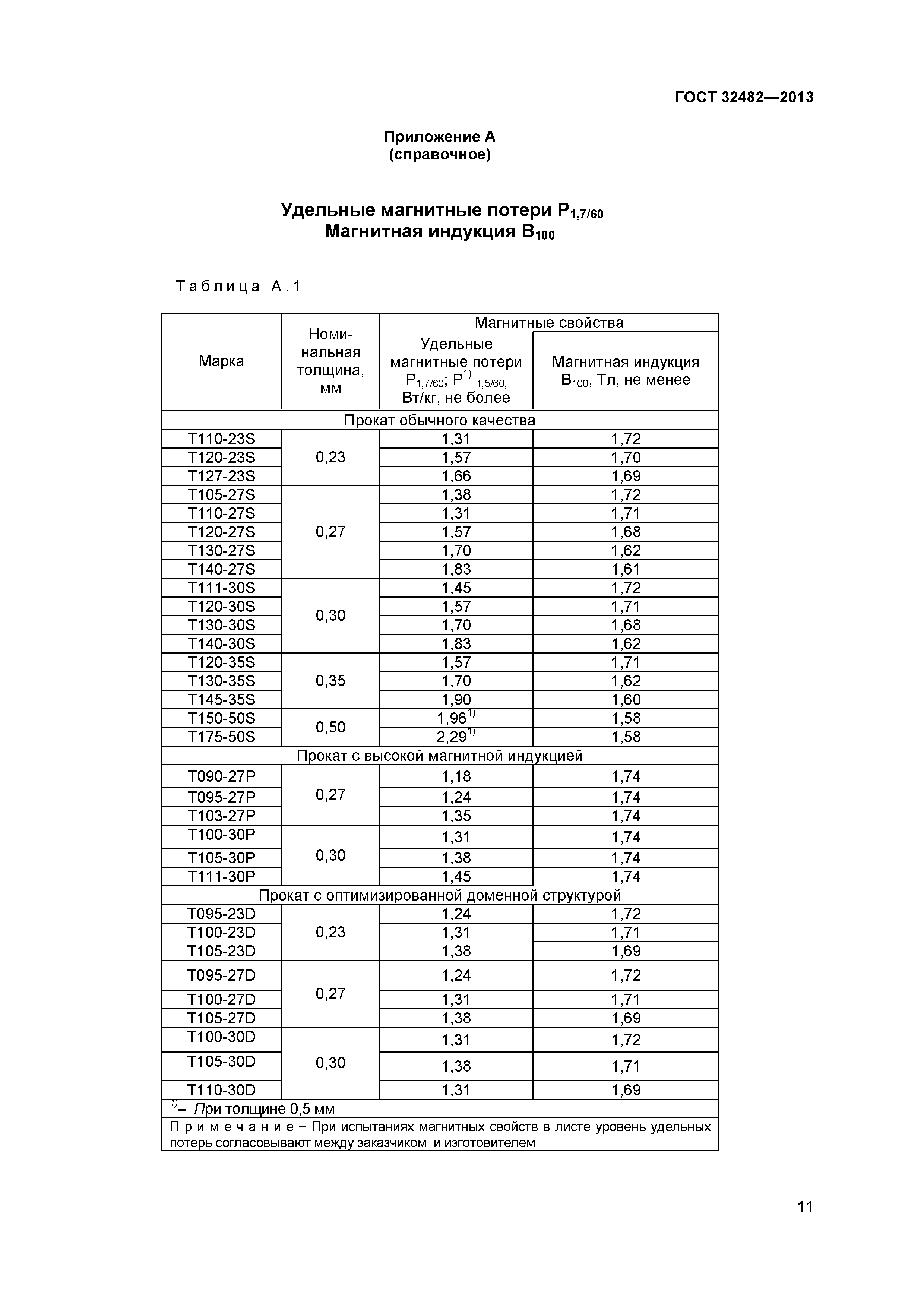 ГОСТ 32482-2013