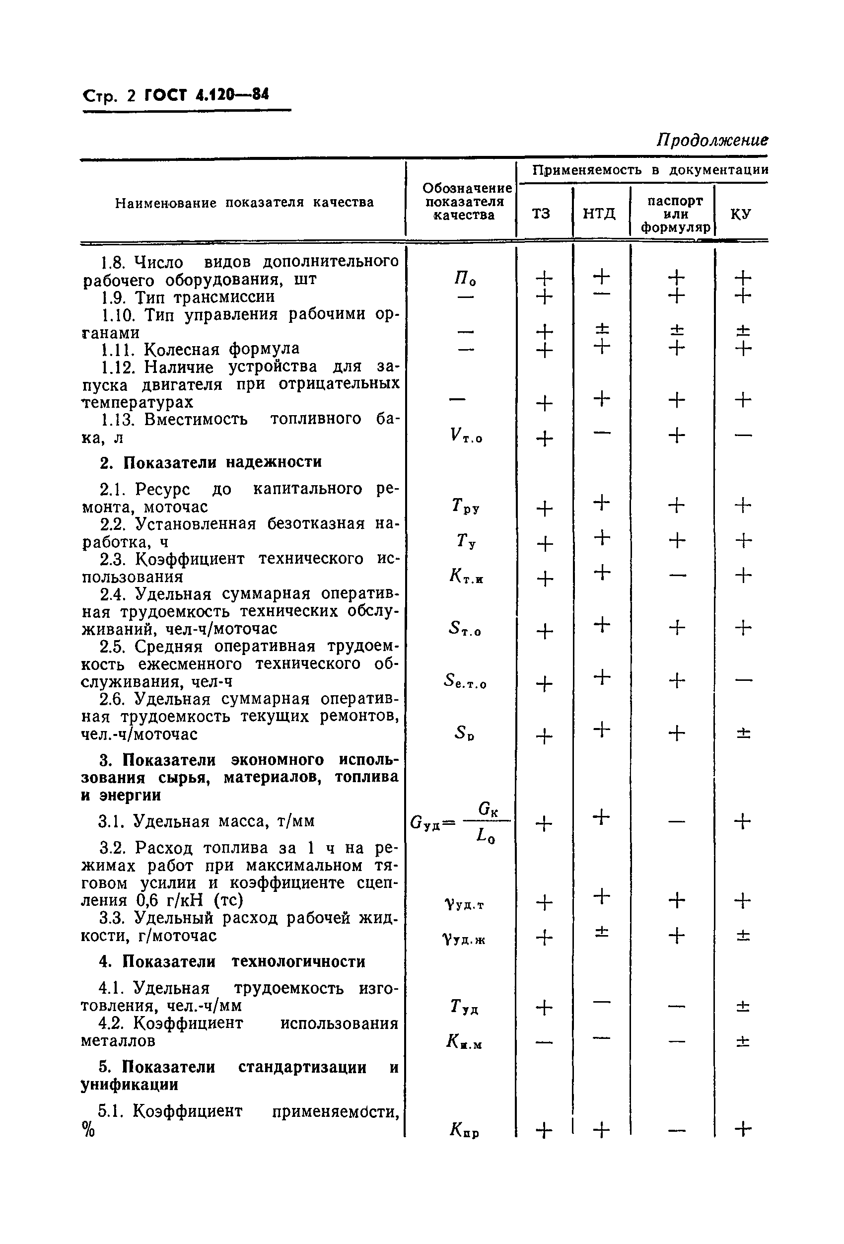 ГОСТ 4.120-84