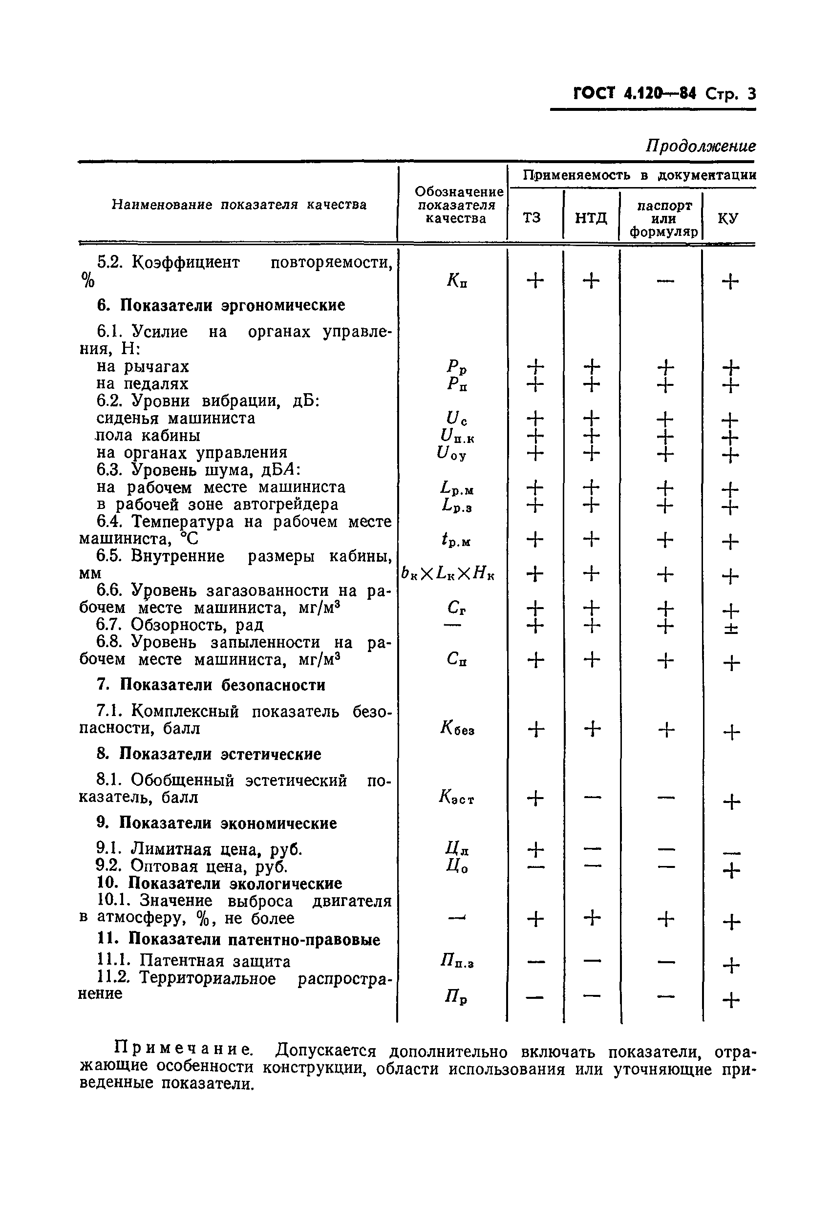 ГОСТ 4.120-84