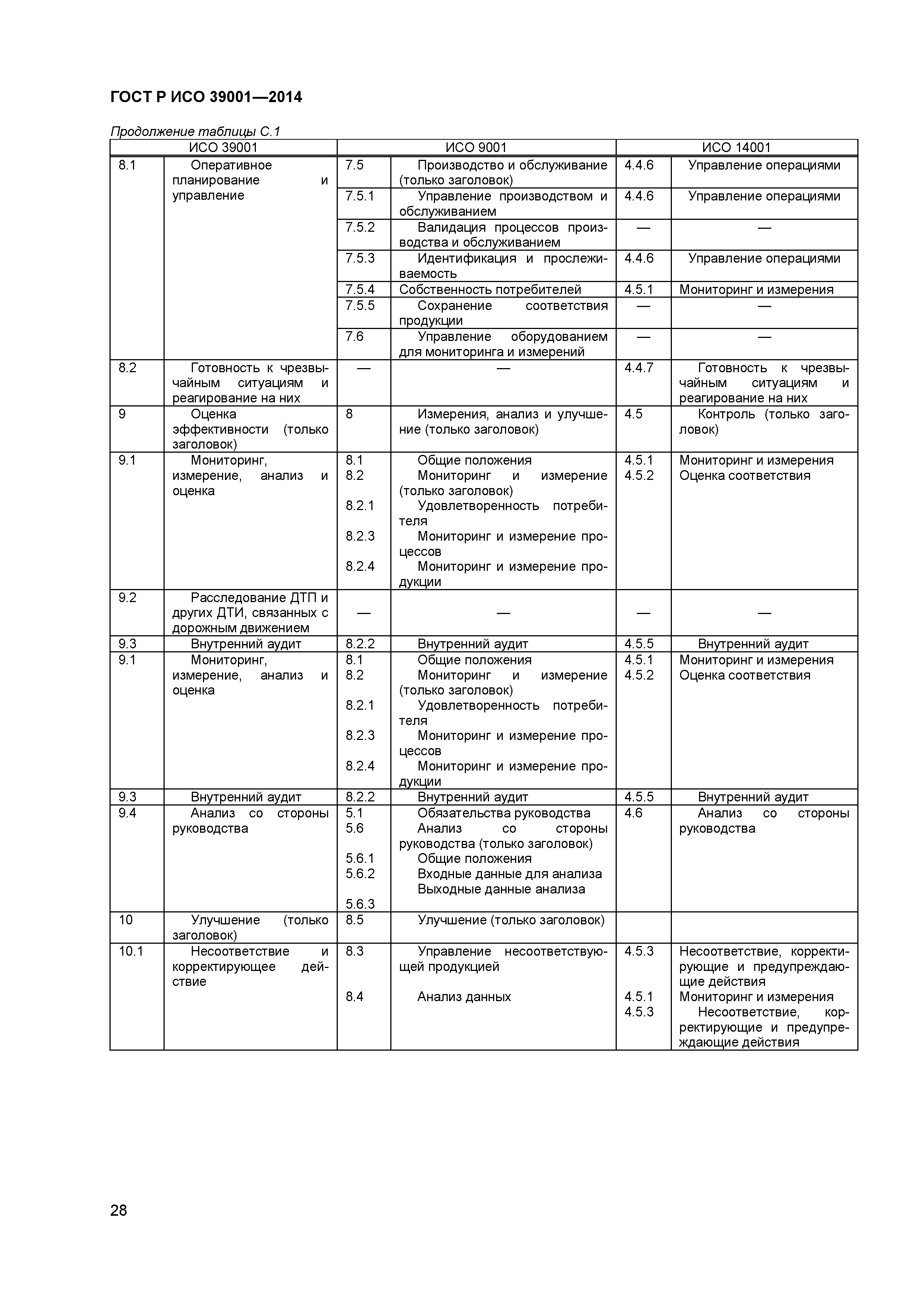 ГОСТ Р ИСО 39001-2014