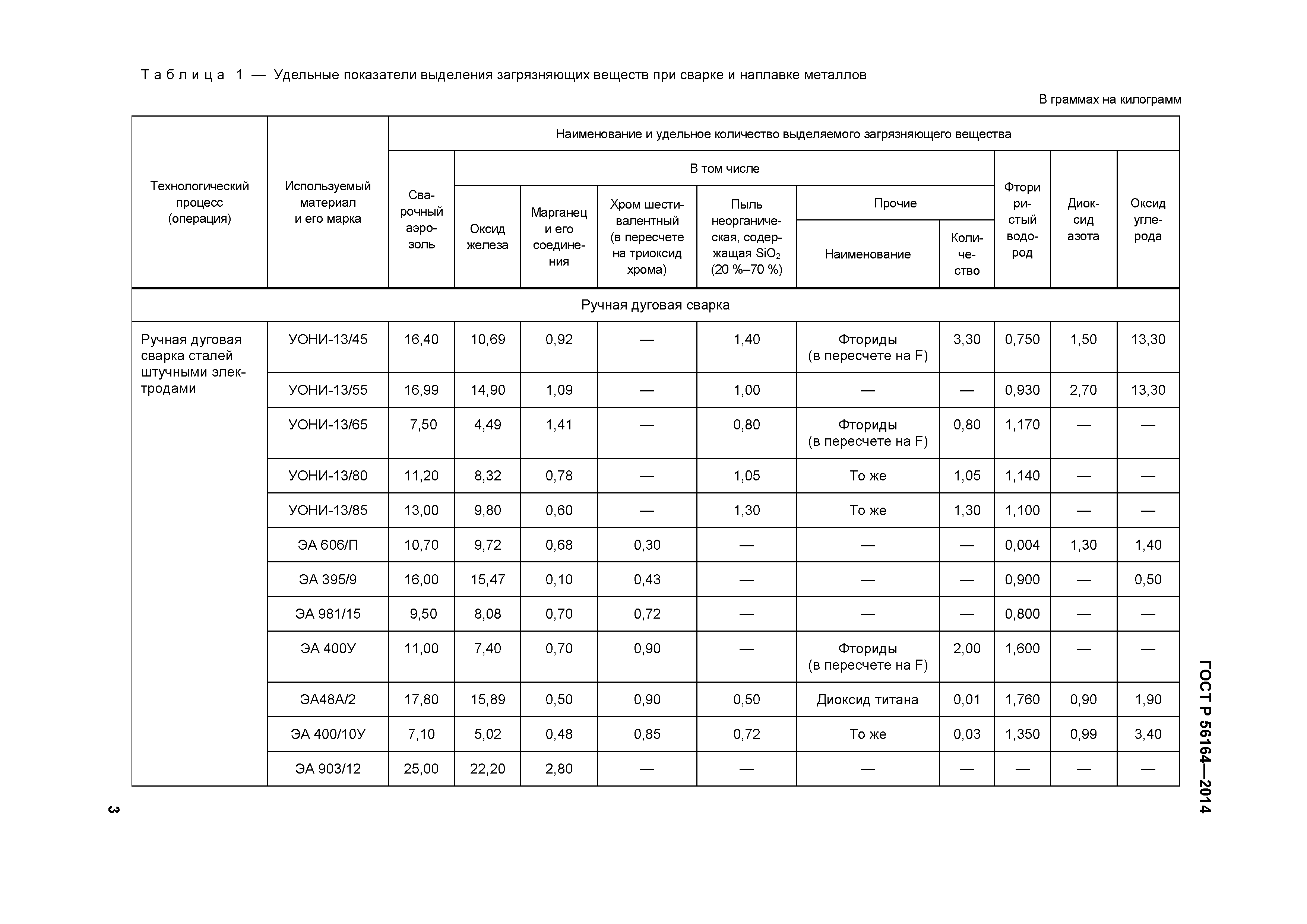ГОСТ Р 56164-2014