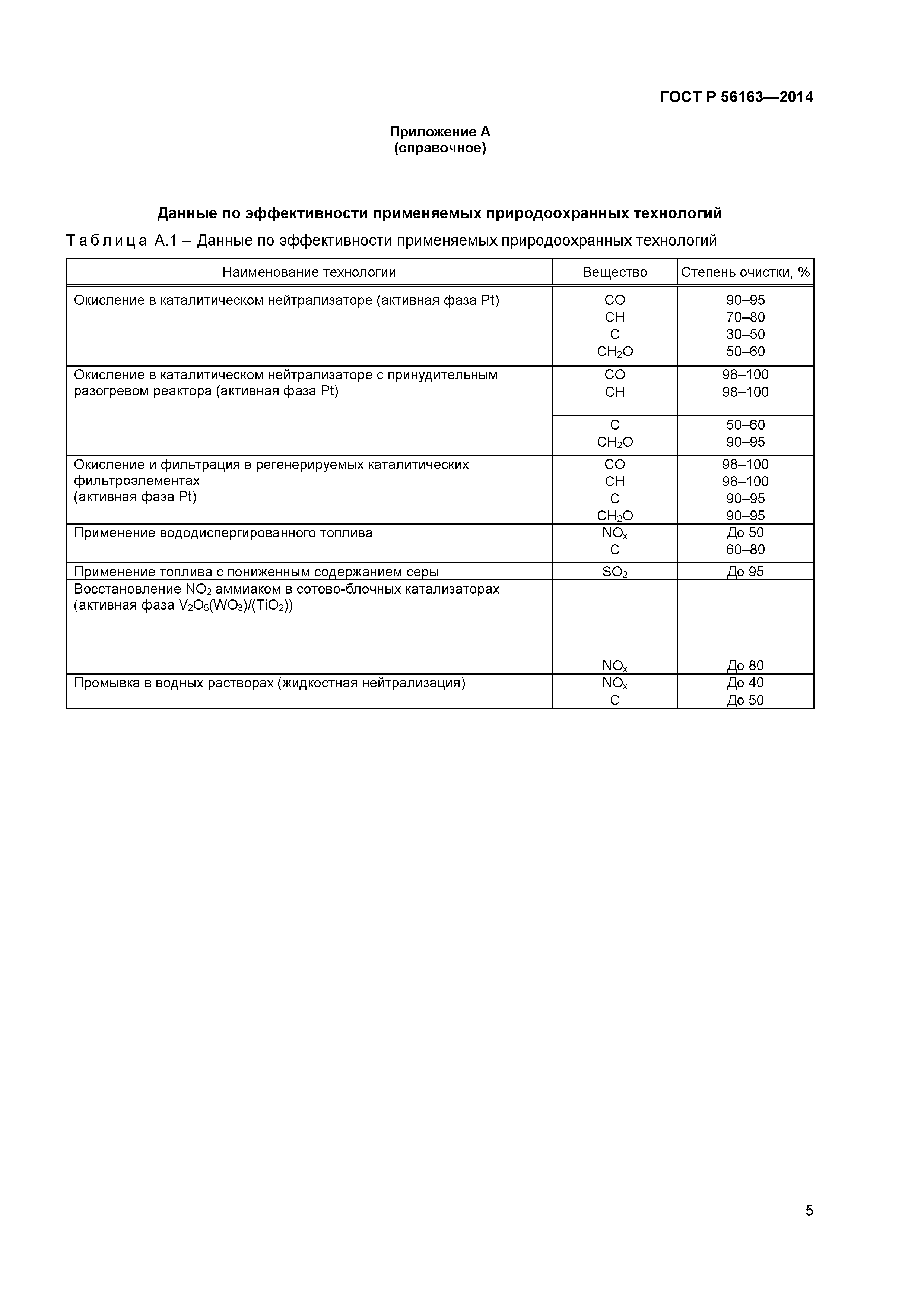 ГОСТ Р 56163-2014