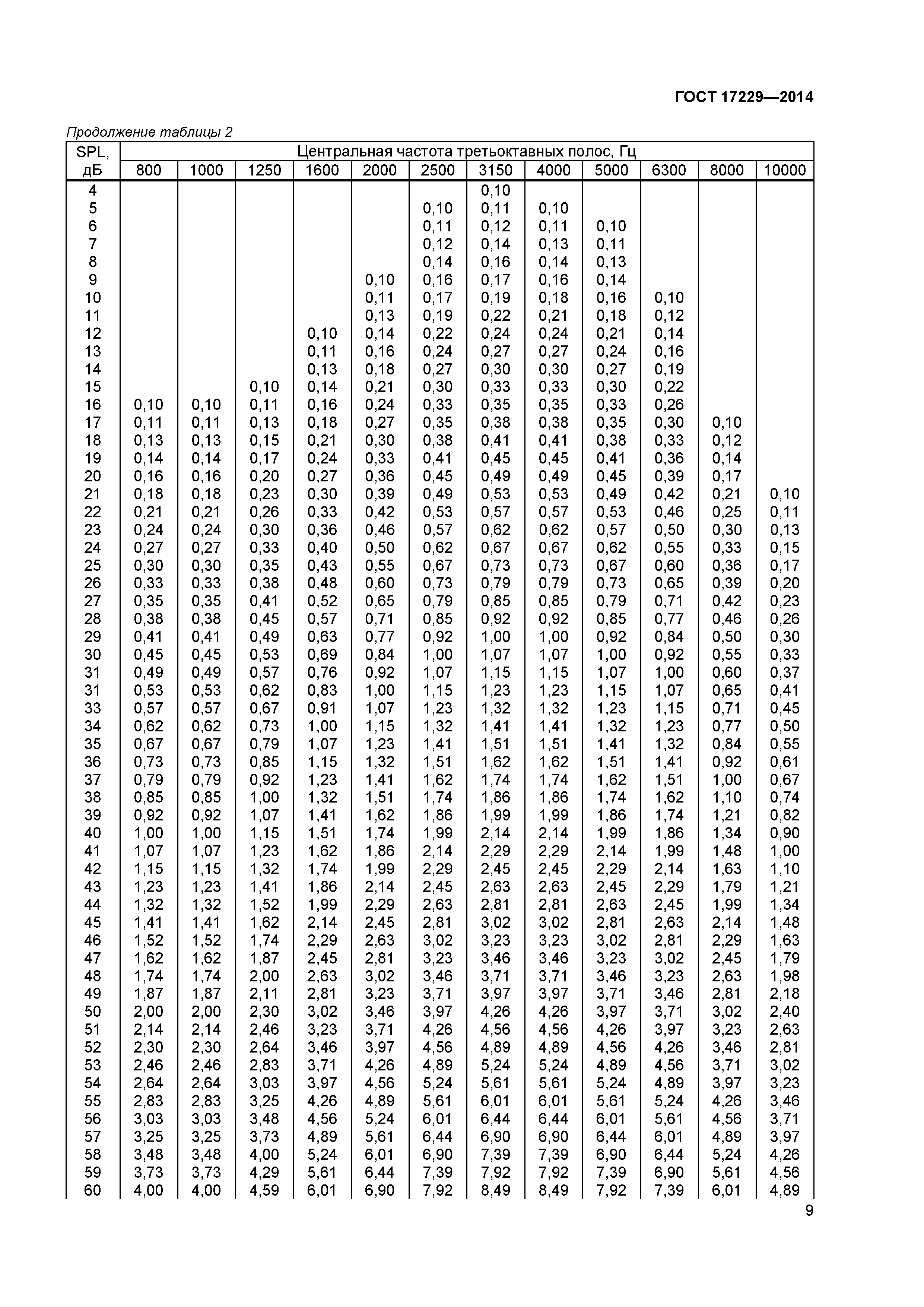 ГОСТ 17229-2014