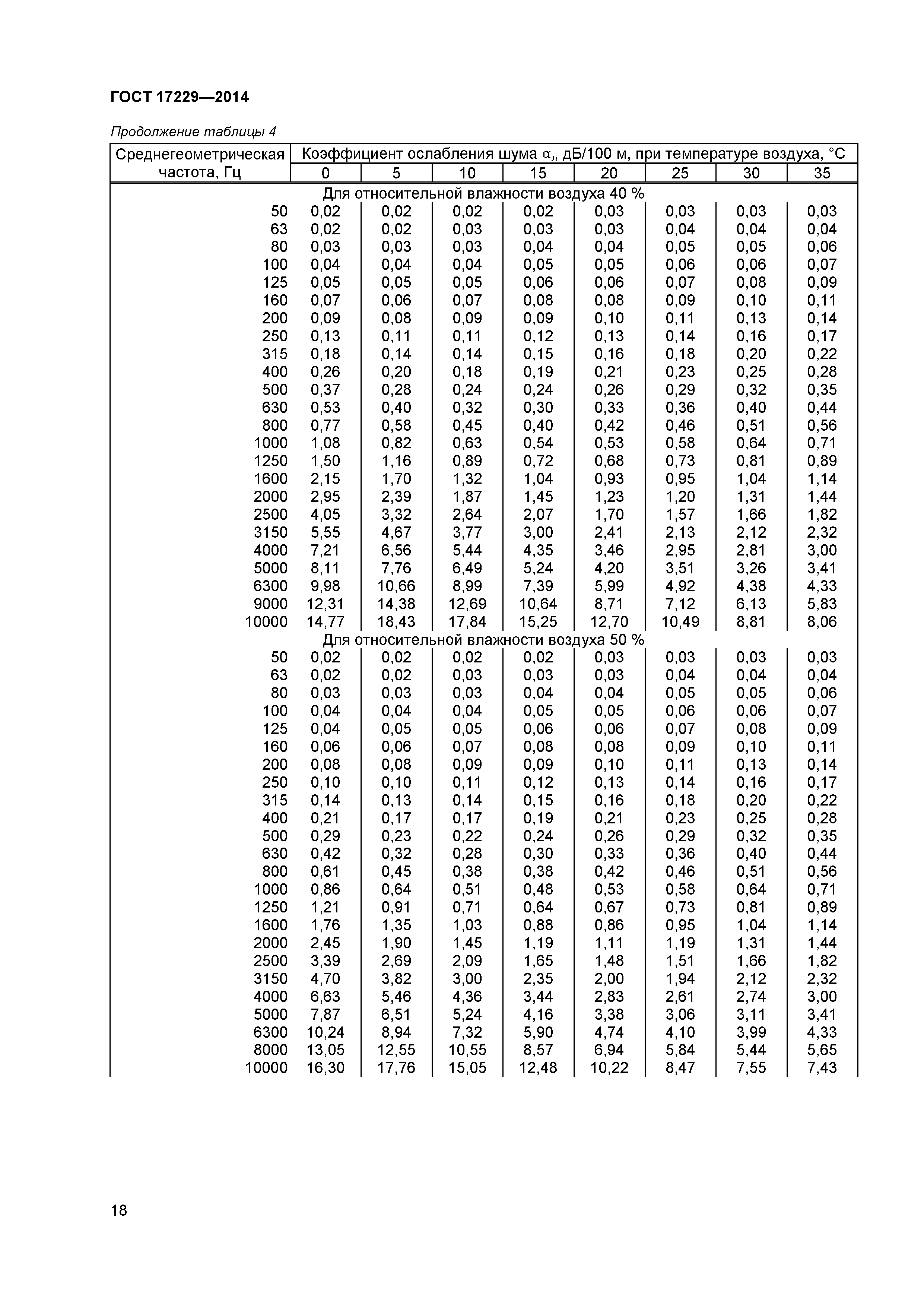 ГОСТ 17229-2014