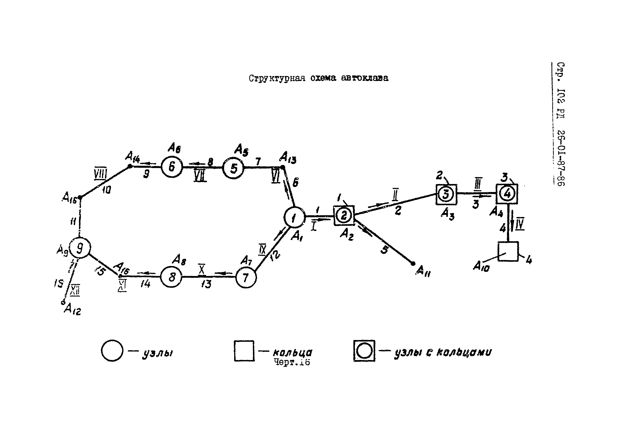 РД 26-01-87-86