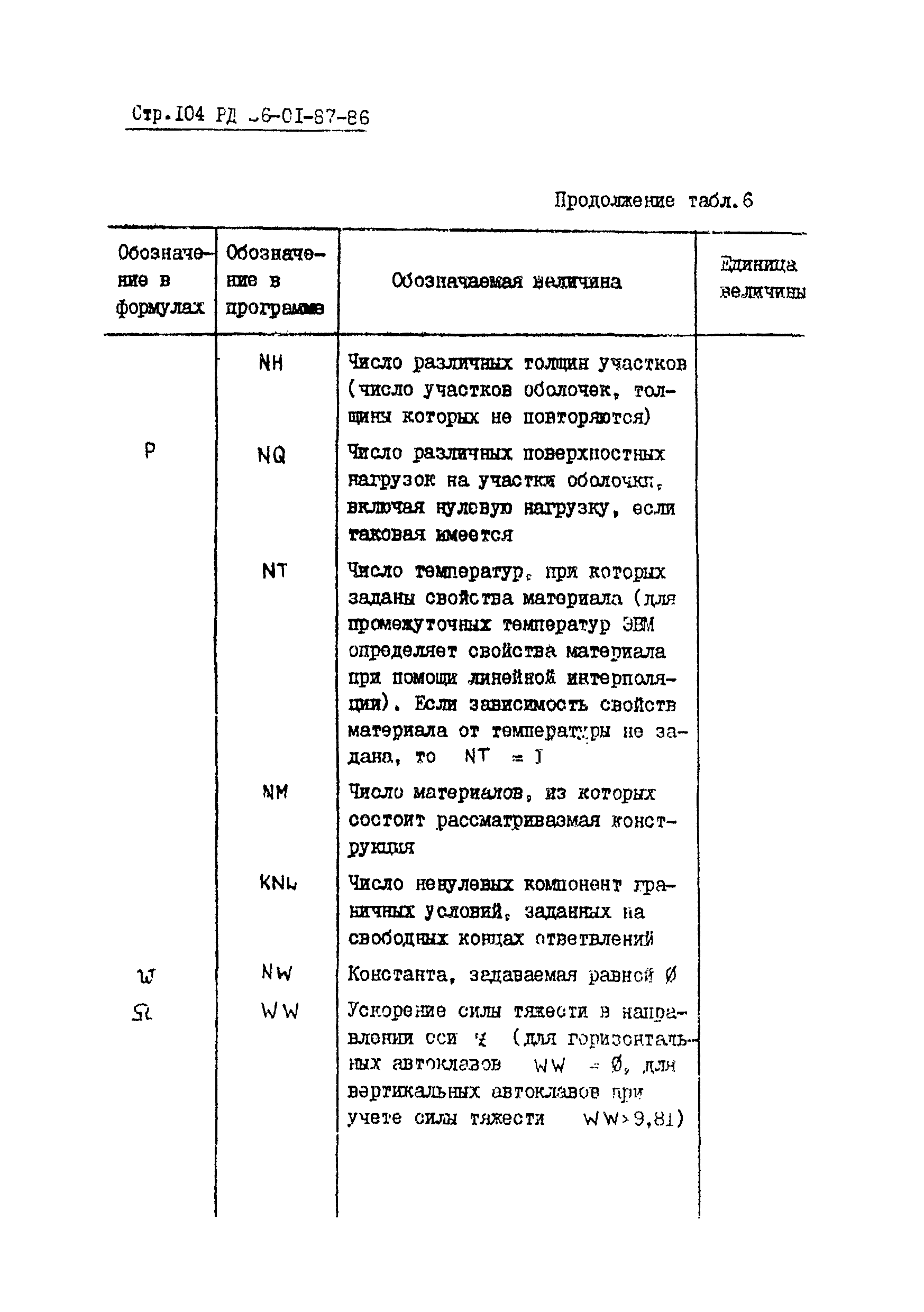 РД 26-01-87-86