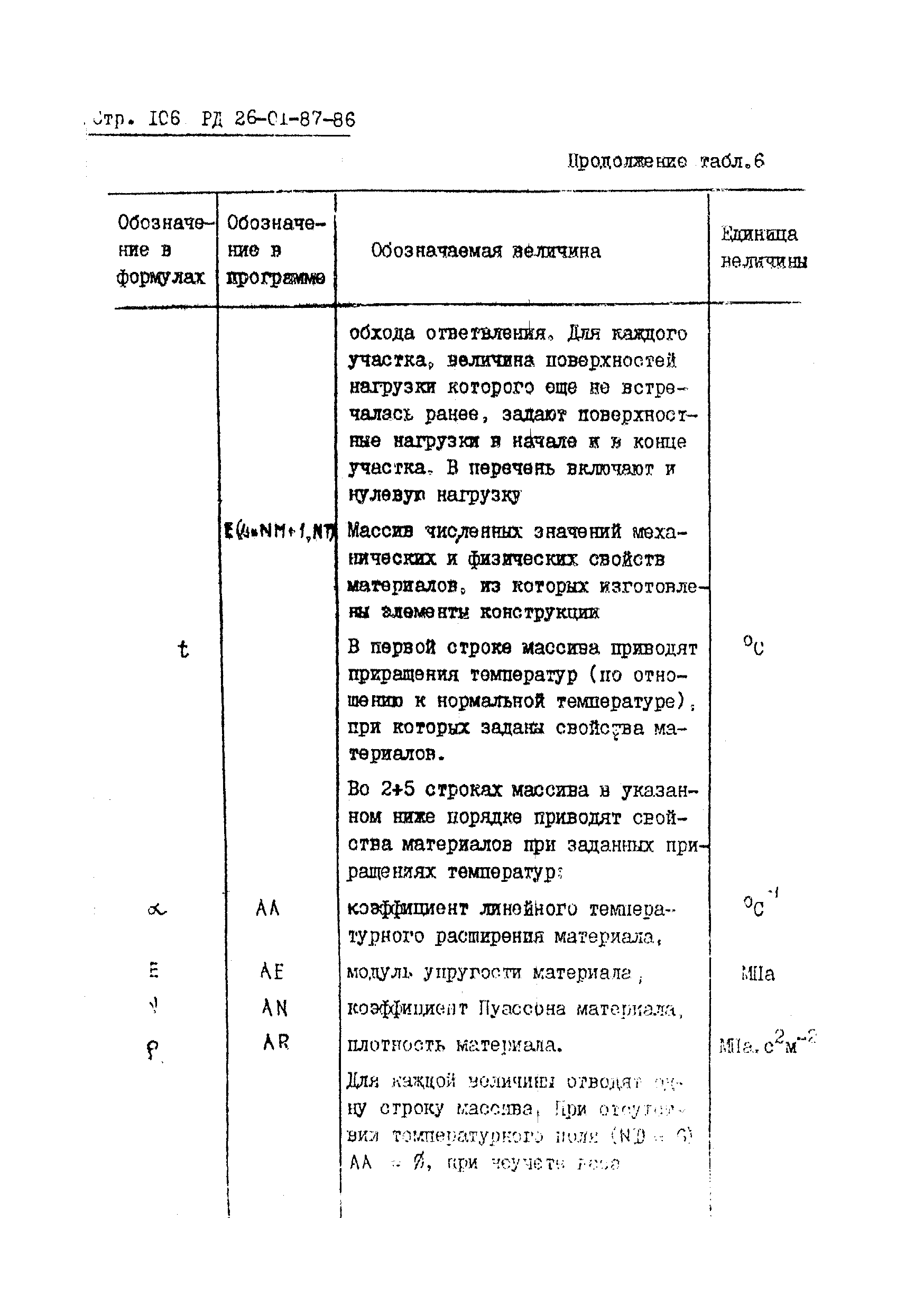 РД 26-01-87-86