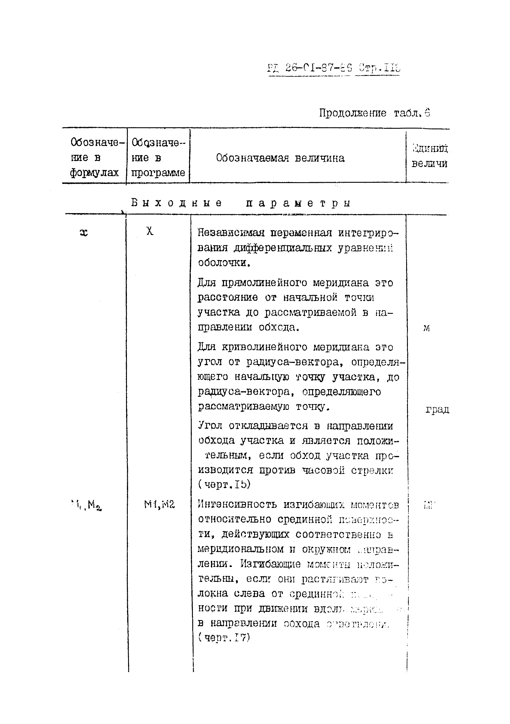 РД 26-01-87-86