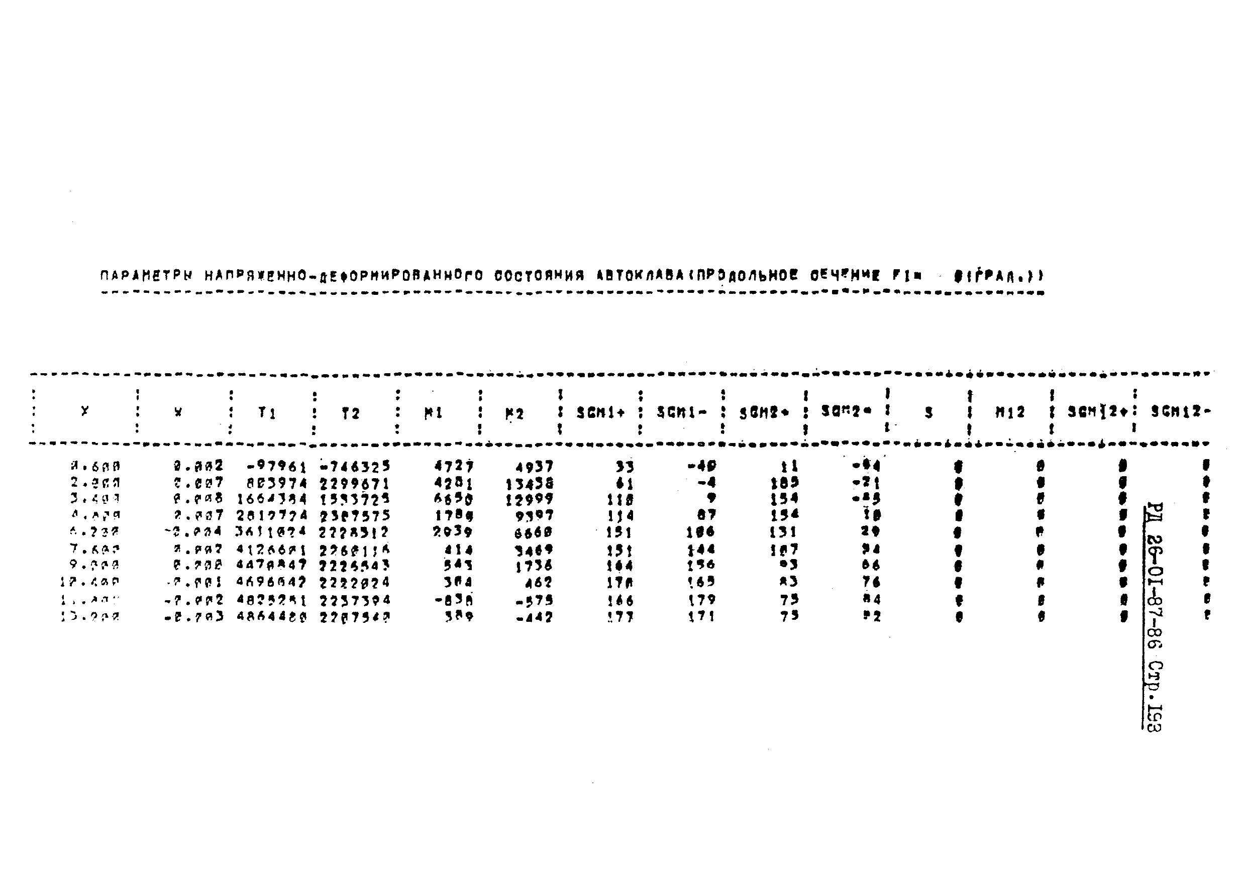 РД 26-01-87-86