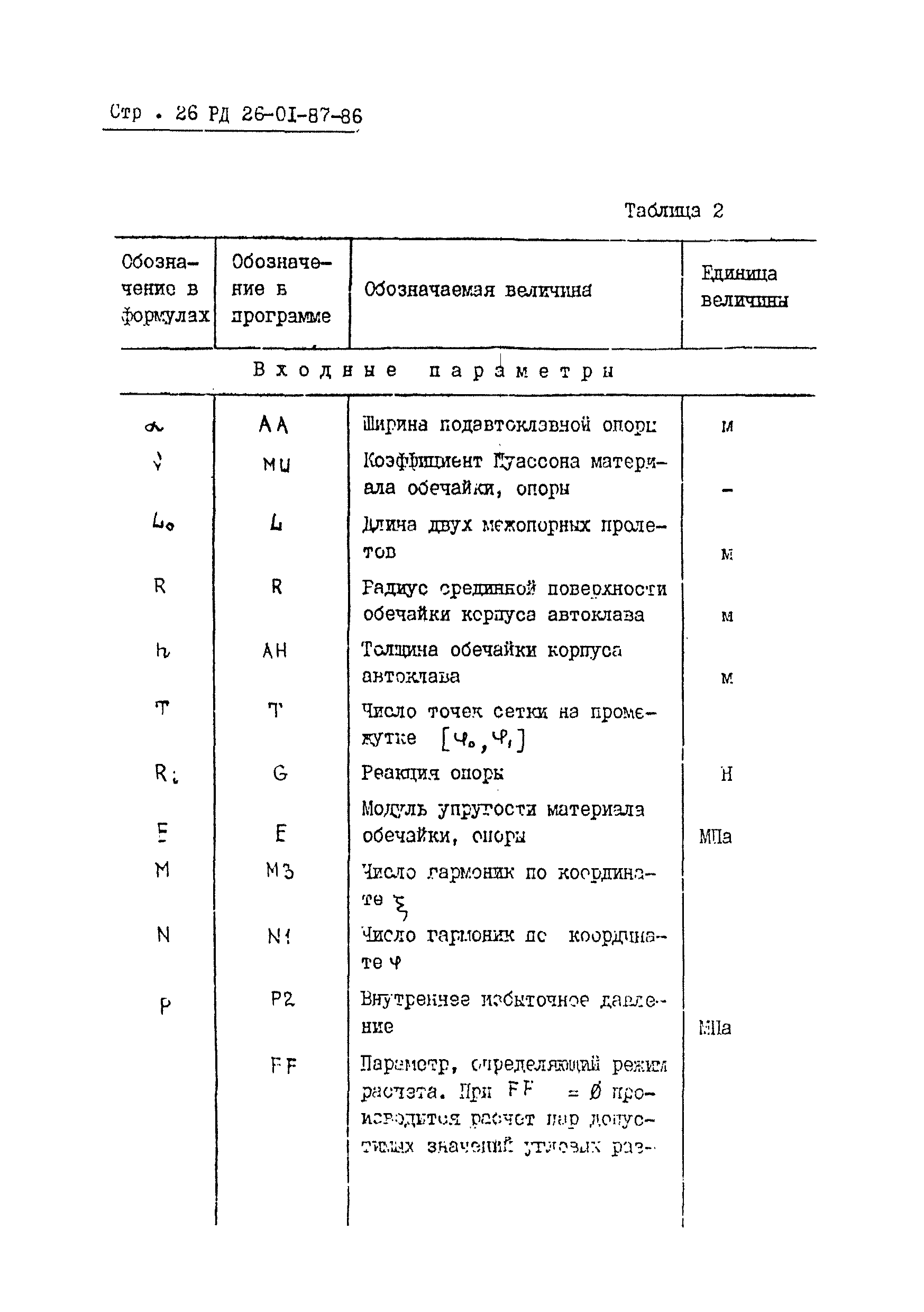 РД 26-01-87-86