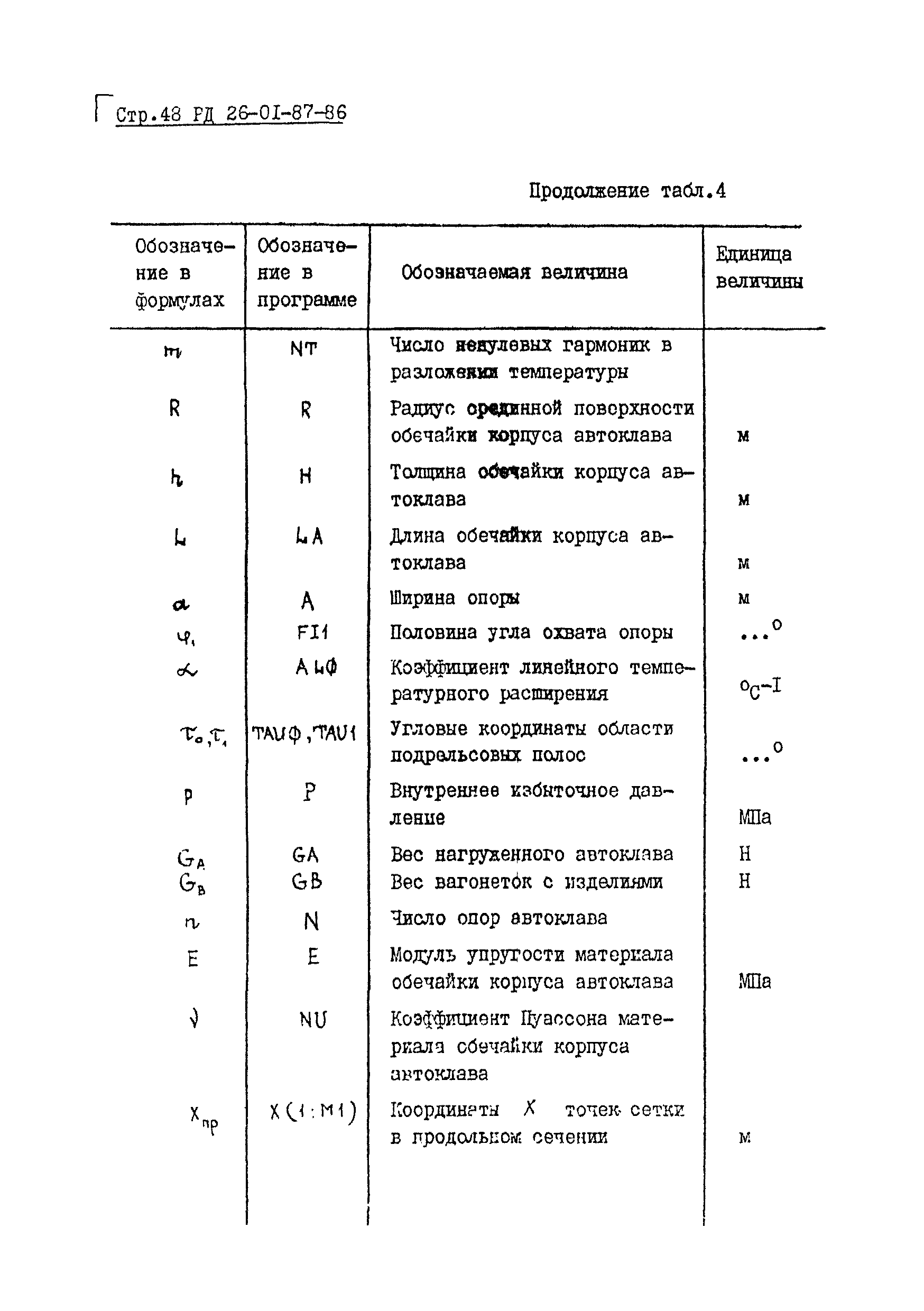 РД 26-01-87-86