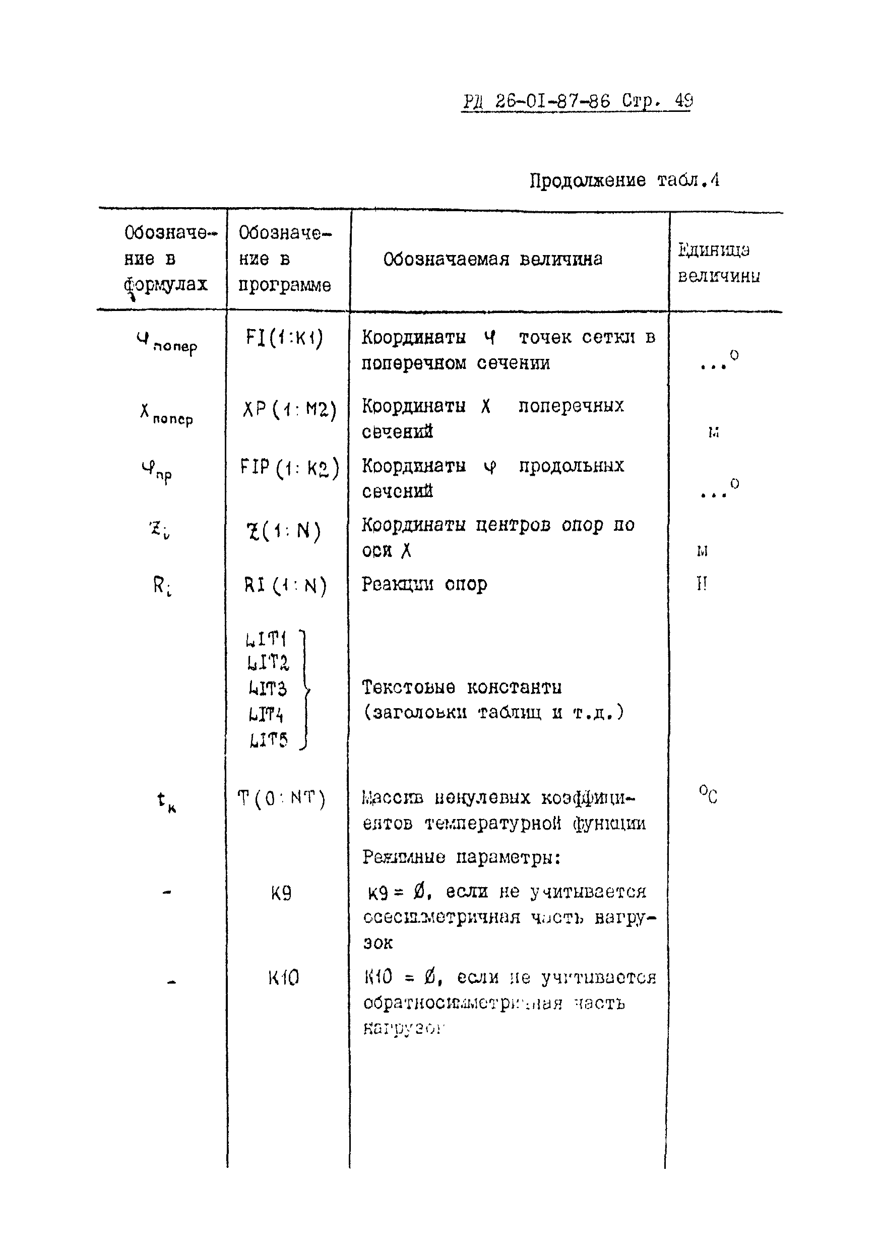 РД 26-01-87-86