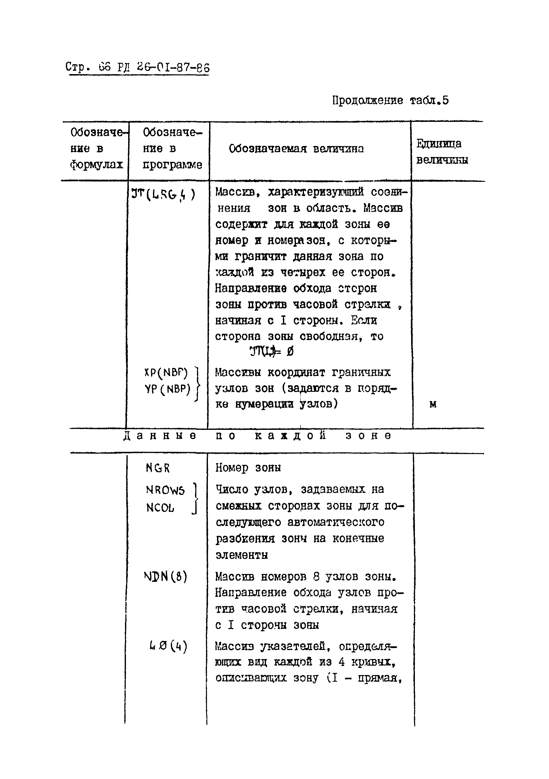 РД 26-01-87-86