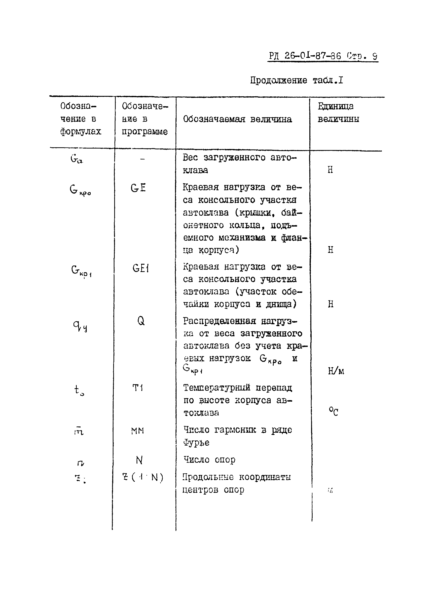 РД 26-01-87-86