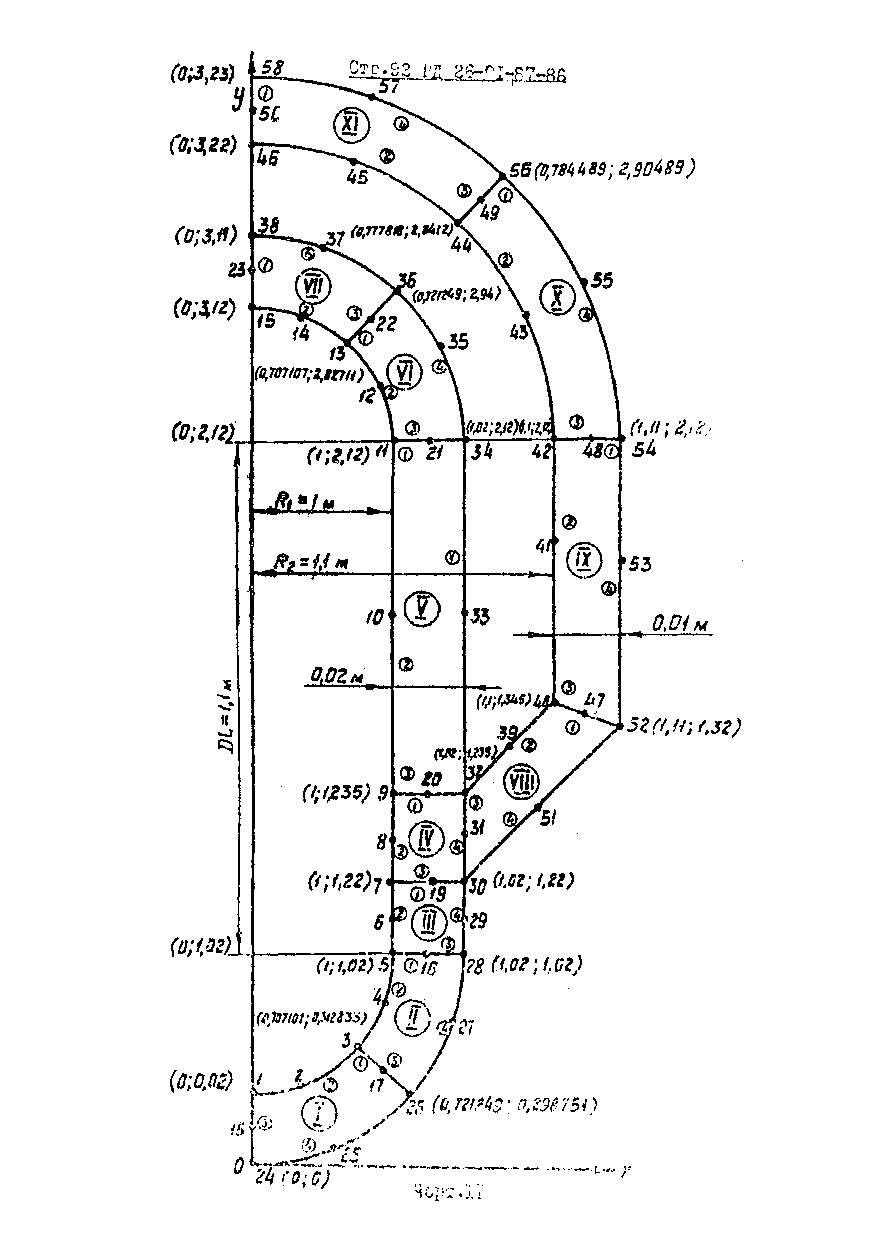 РД 26-01-87-86