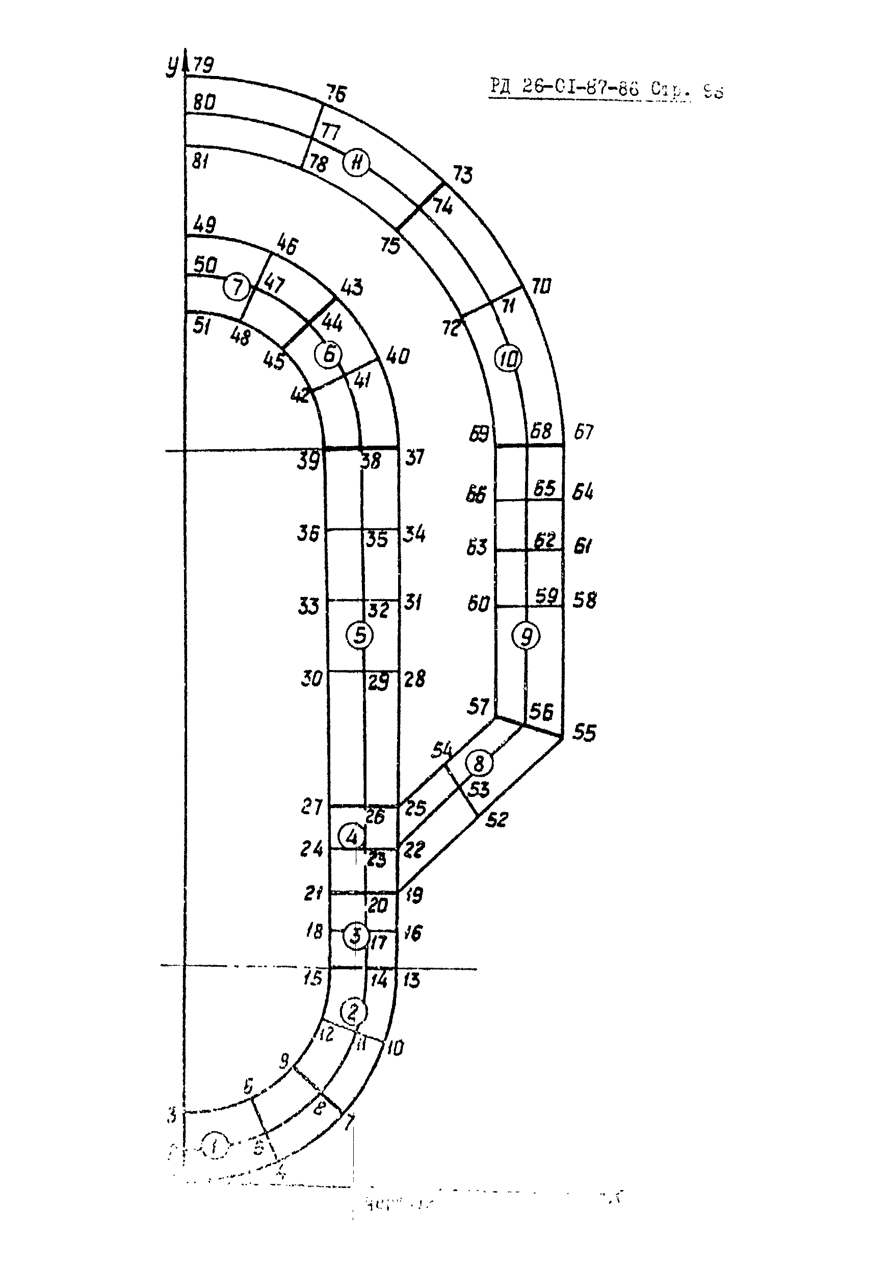 РД 26-01-87-86