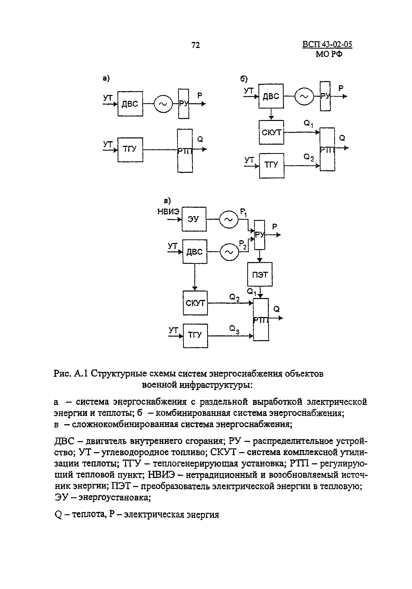 ВСП 43-02-05/МО РФ