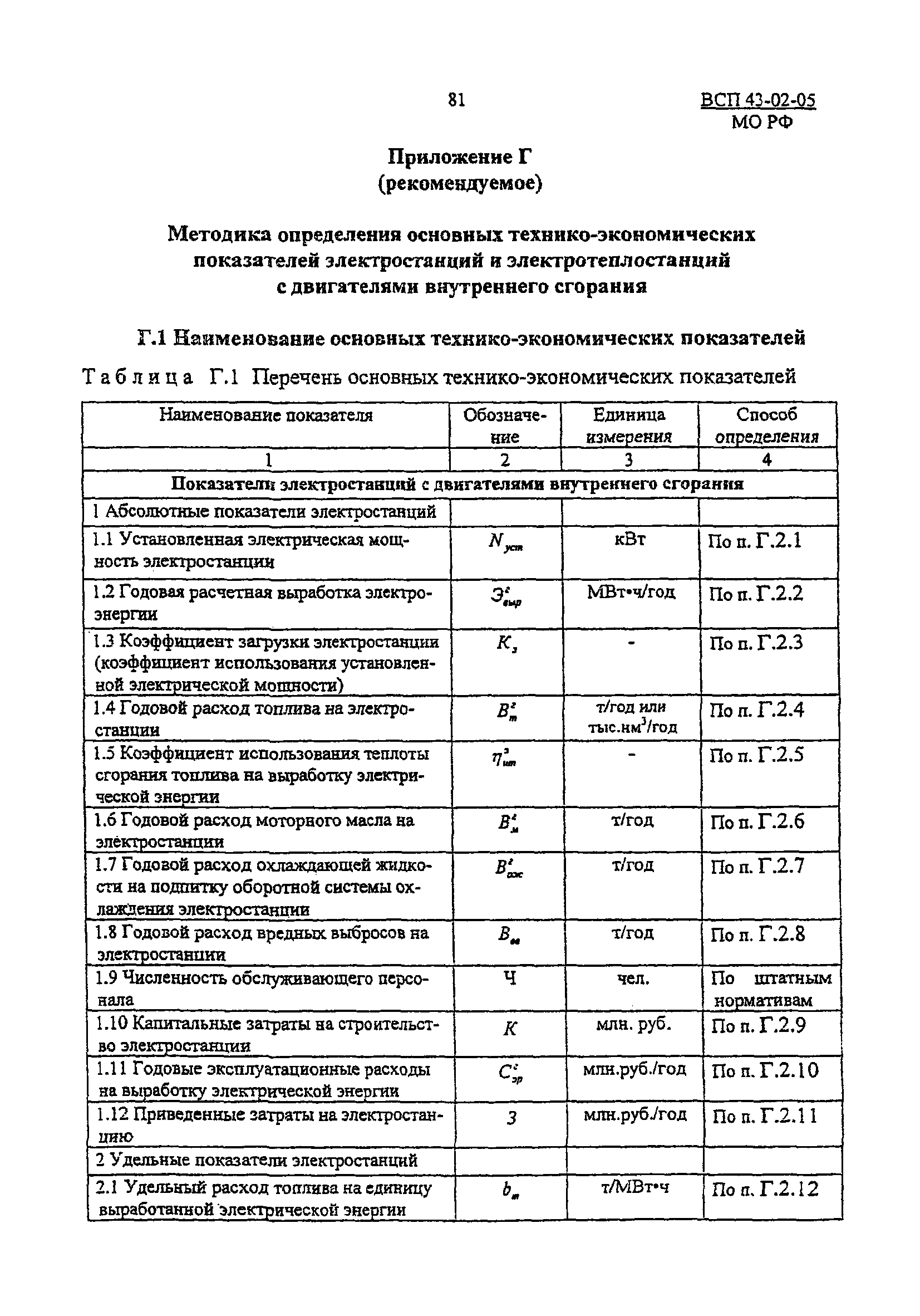 ВСП 43-02-05/МО РФ