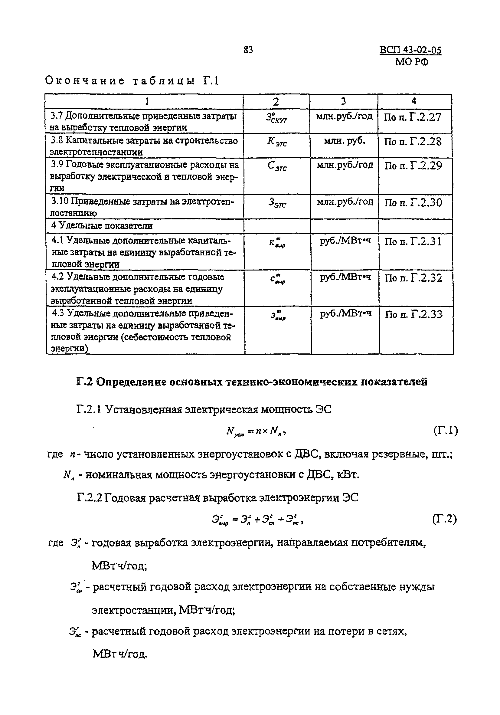 ВСП 43-02-05/МО РФ