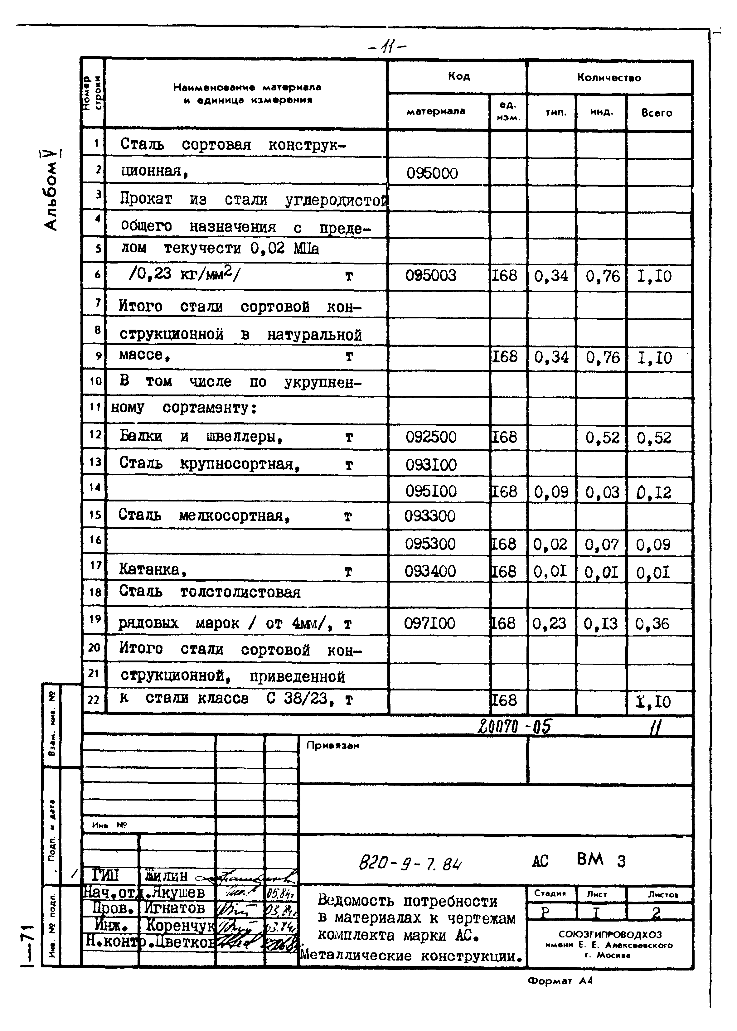 Типовой проект 820-9-7.84