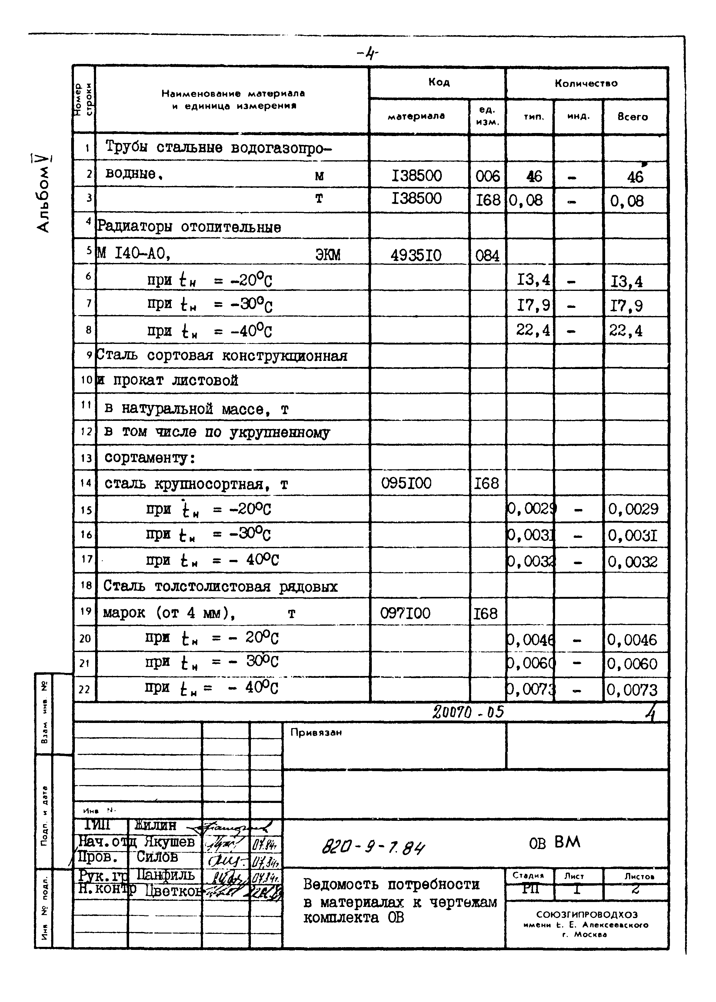 Типовой проект 820-9-7.84