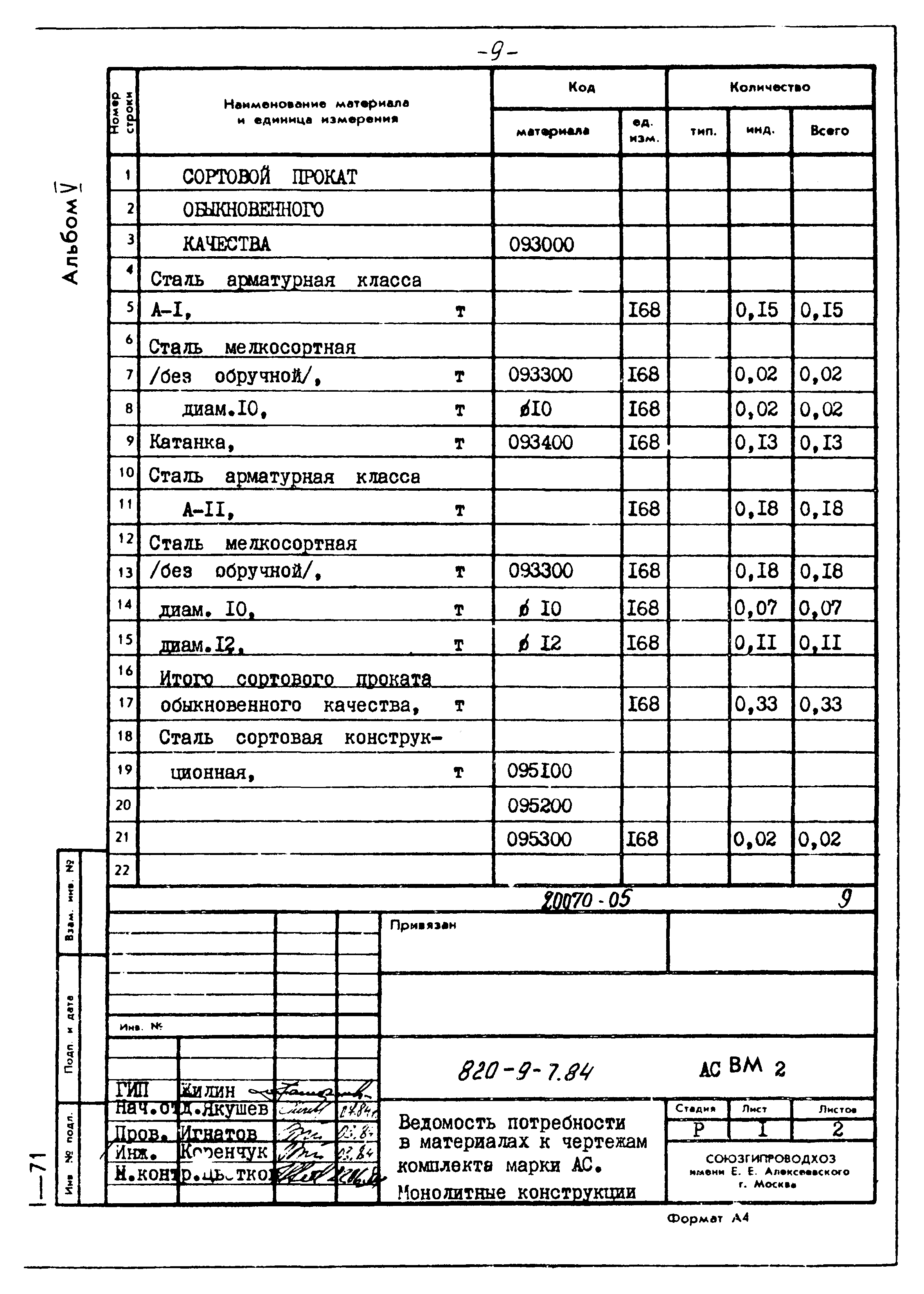 Типовой проект 820-9-7.84