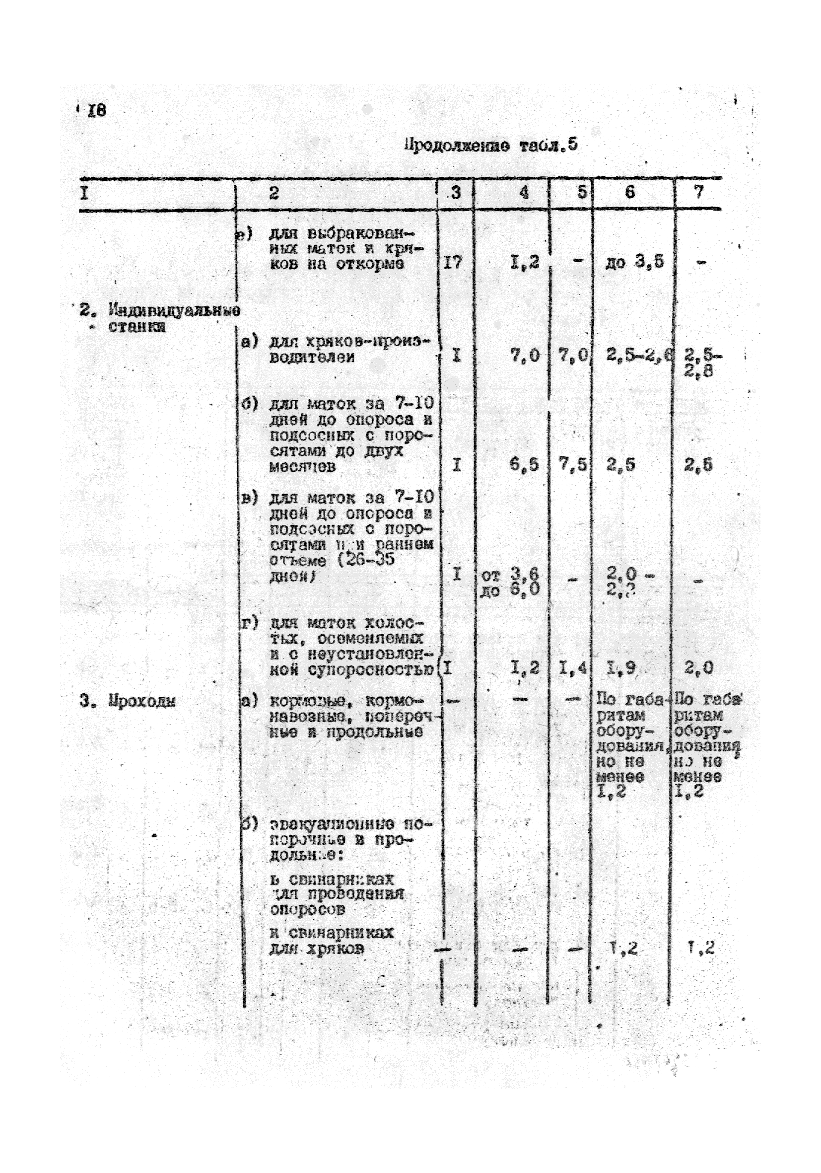 ОНТП 2-85/Госагропром СССР