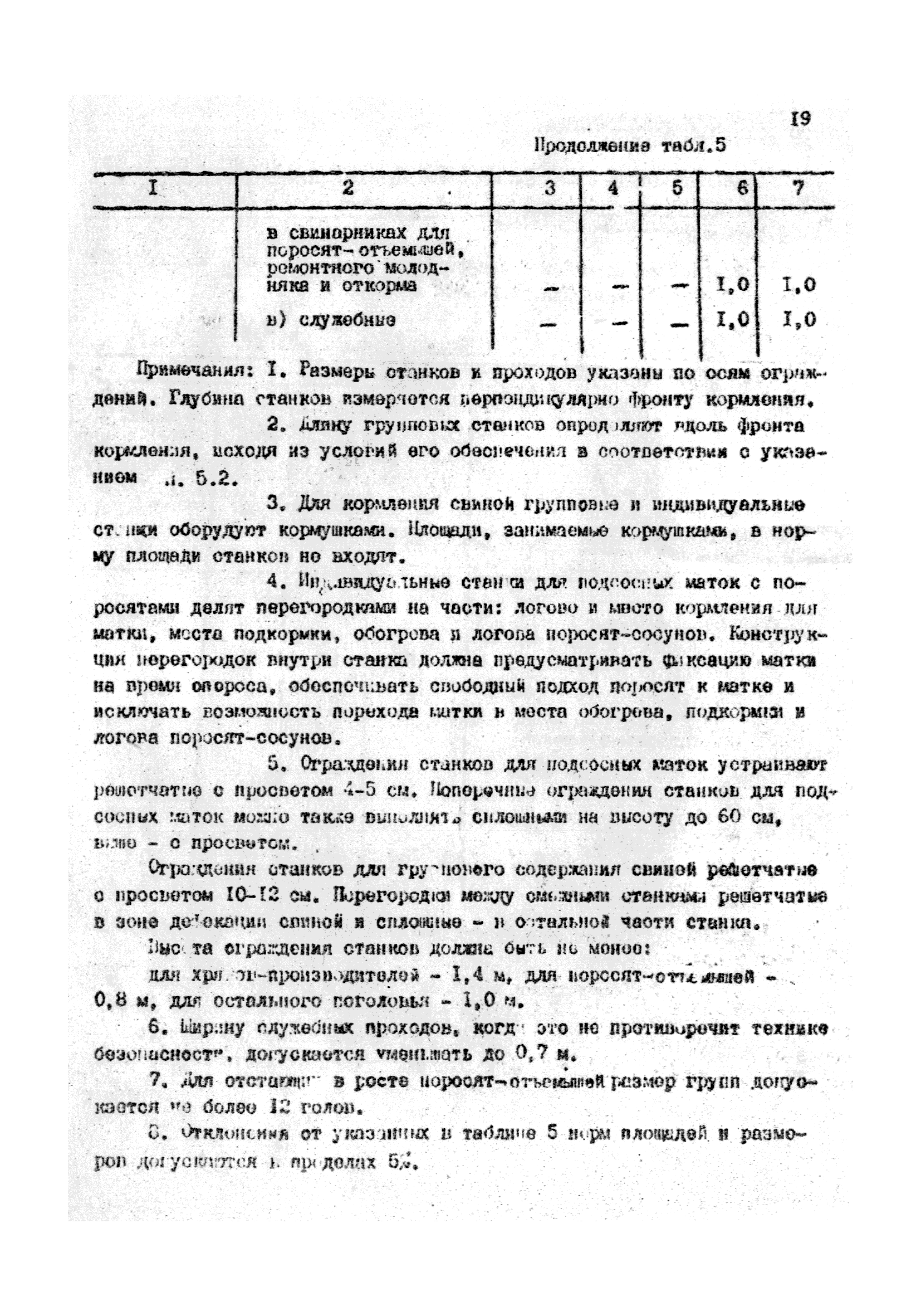 ОНТП 2-85/Госагропром СССР