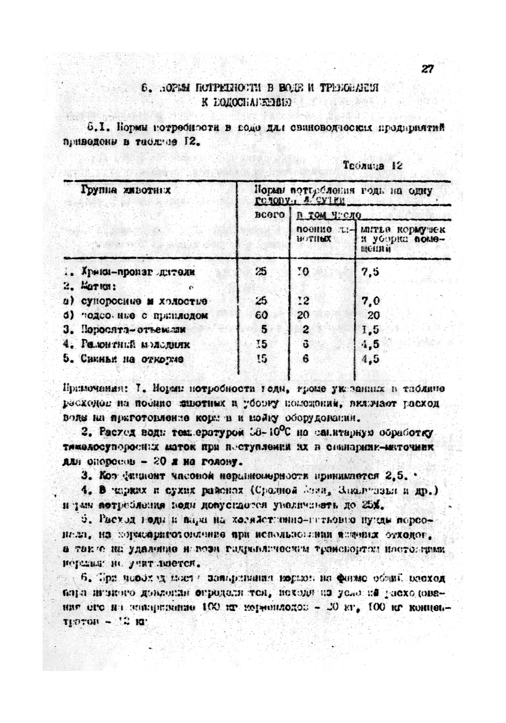 ОНТП 2-85/Госагропром СССР