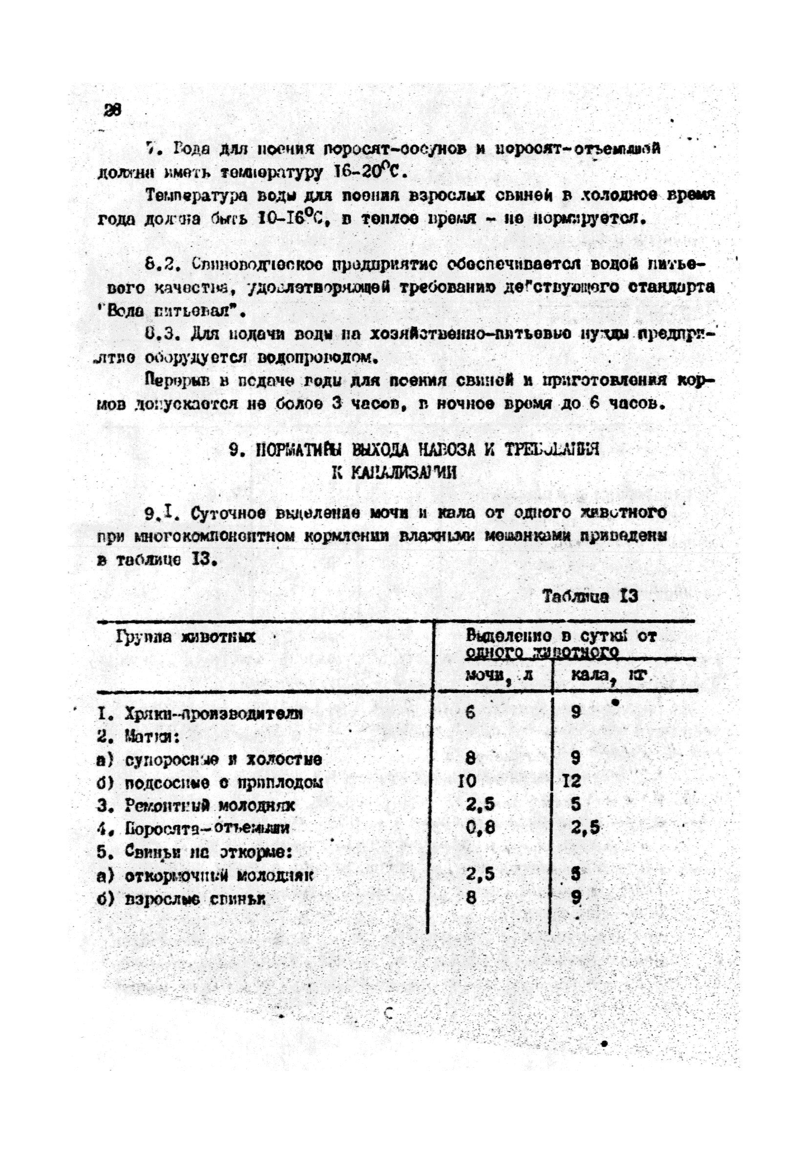 ОНТП 2-85/Госагропром СССР