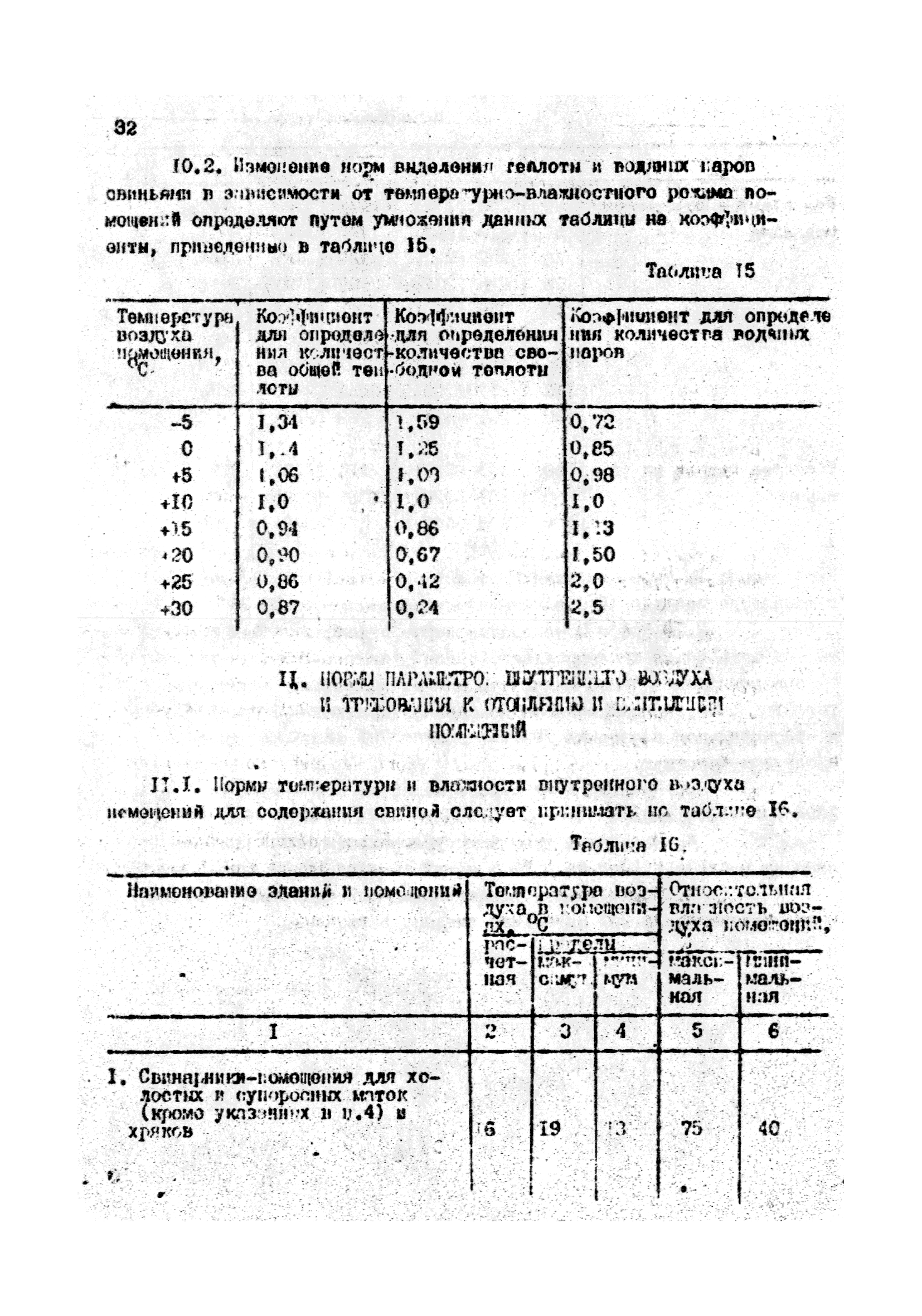 ОНТП 2-85/Госагропром СССР